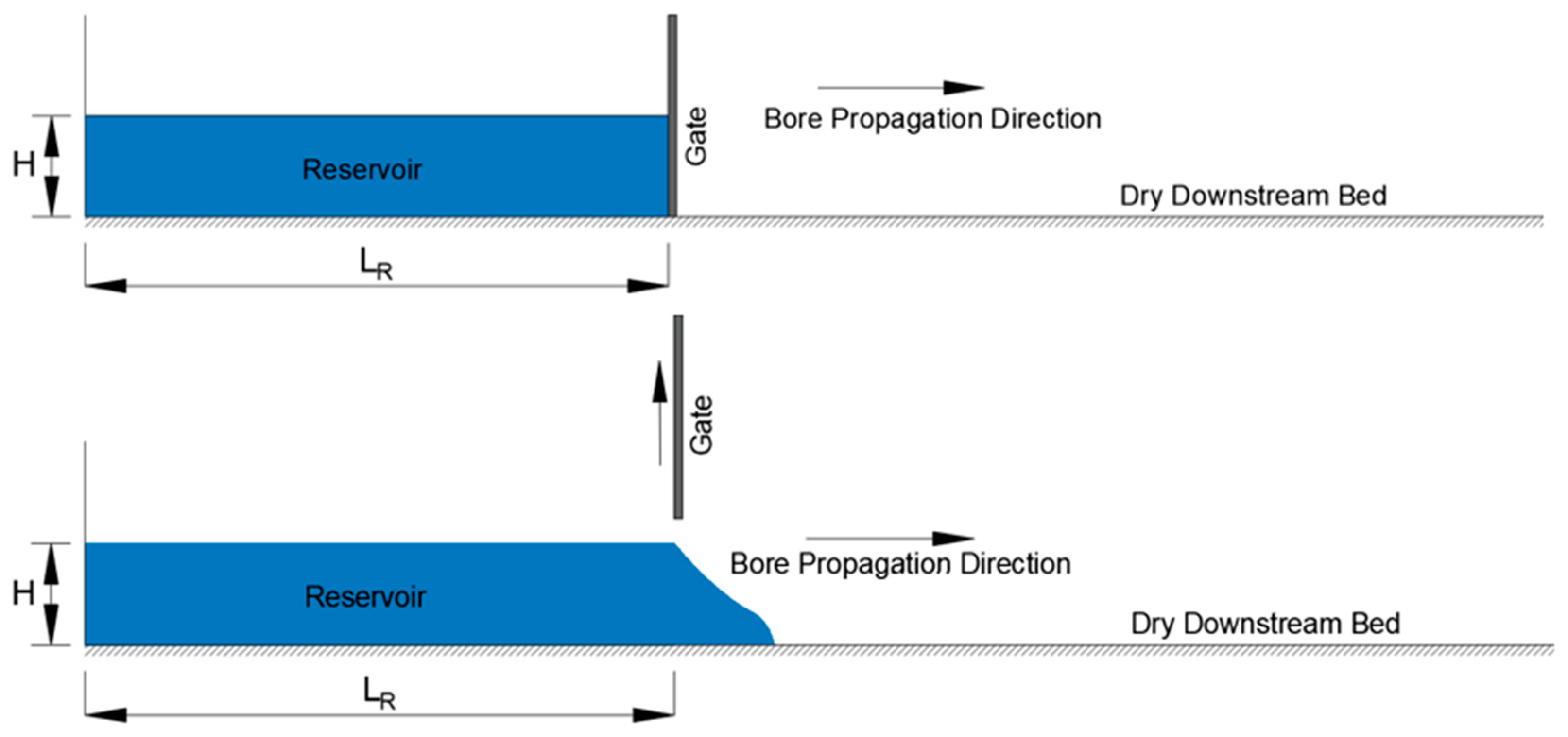 Hydrology 11 00131 g001 Hydrology 11 00131 g001