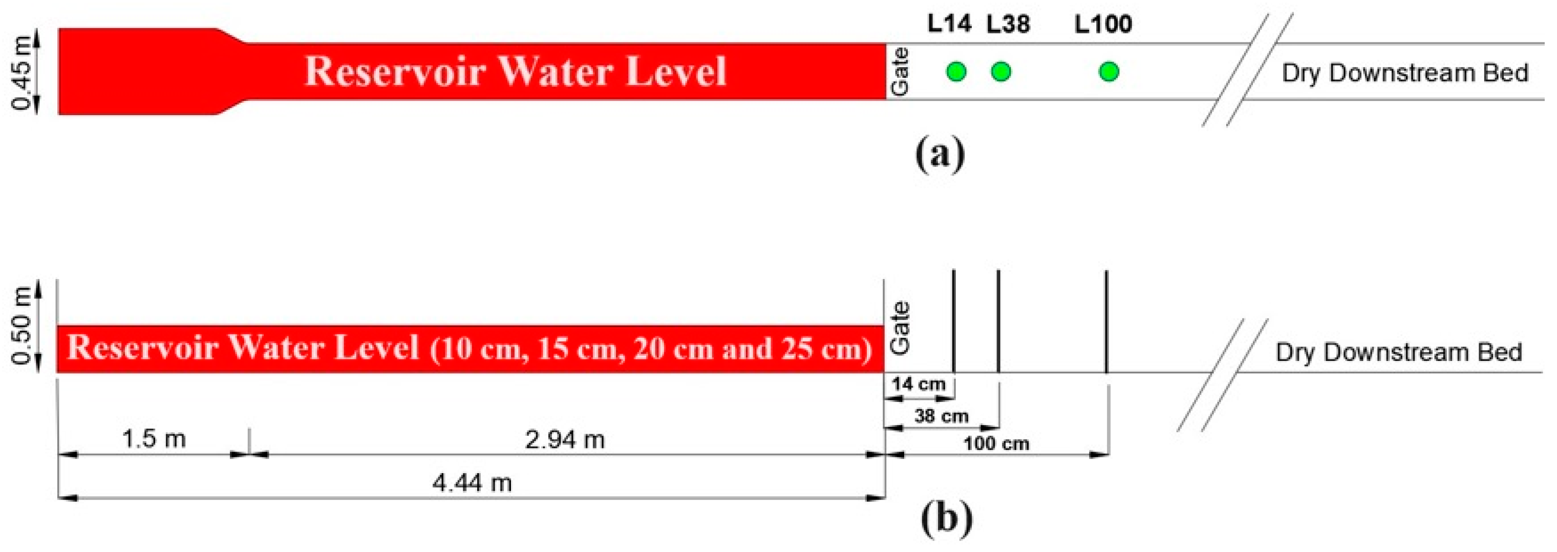 Hydrology 11 00131 g006 Hydrology 11 00131 g006