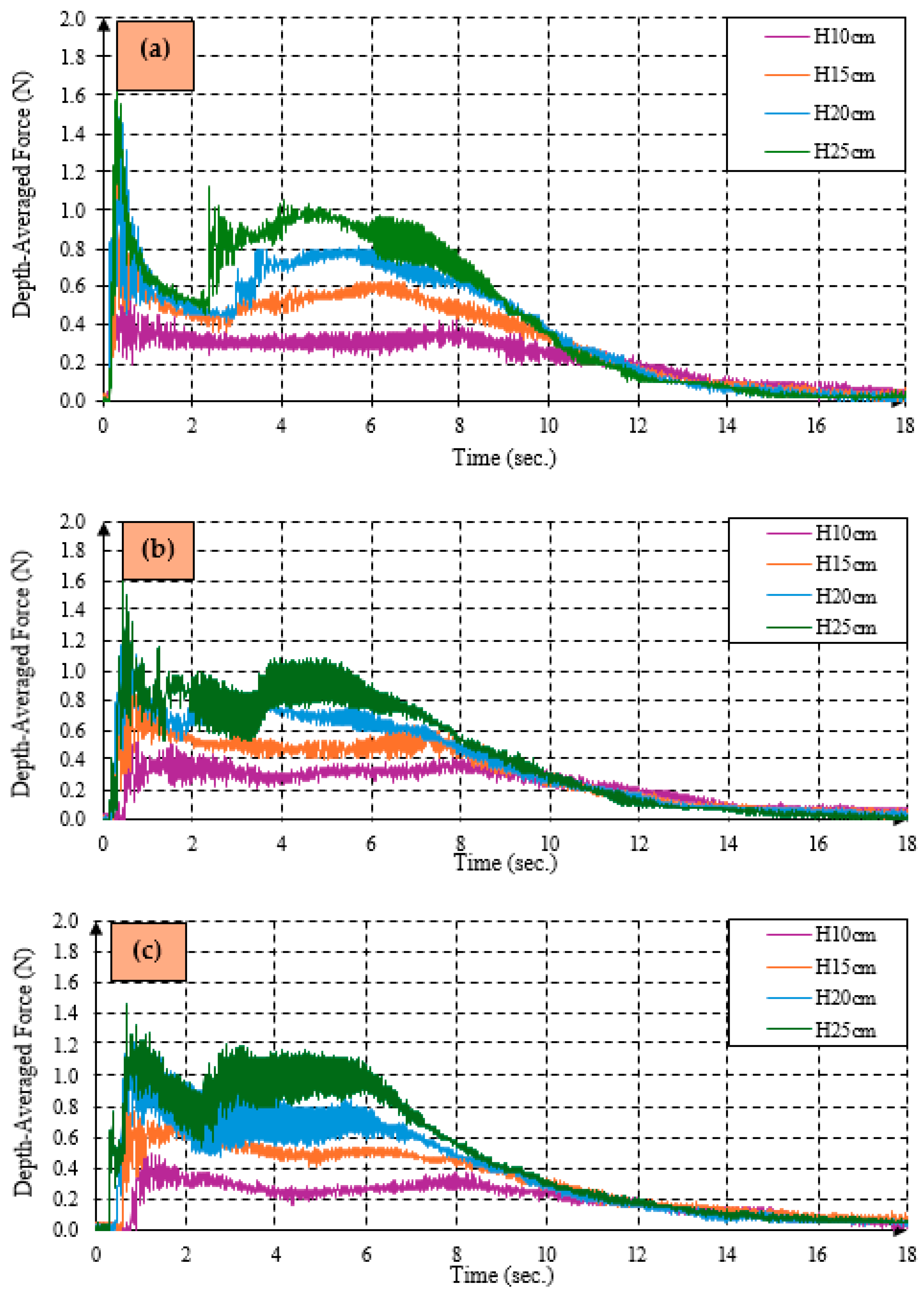 Hydrology 11 00131 g014 Hydrology 11 00131 g014
