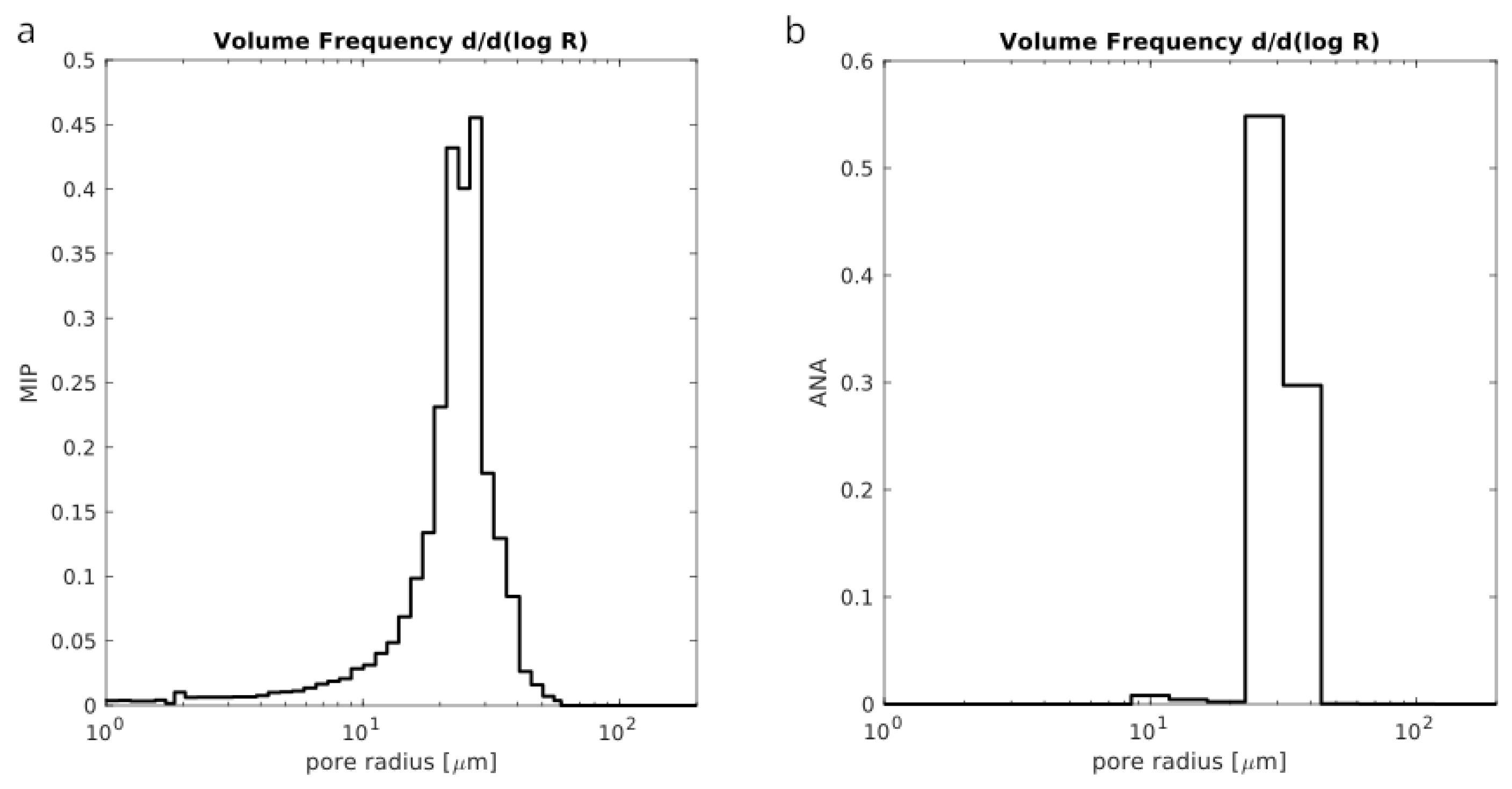 Hydrology 11 00133 g003