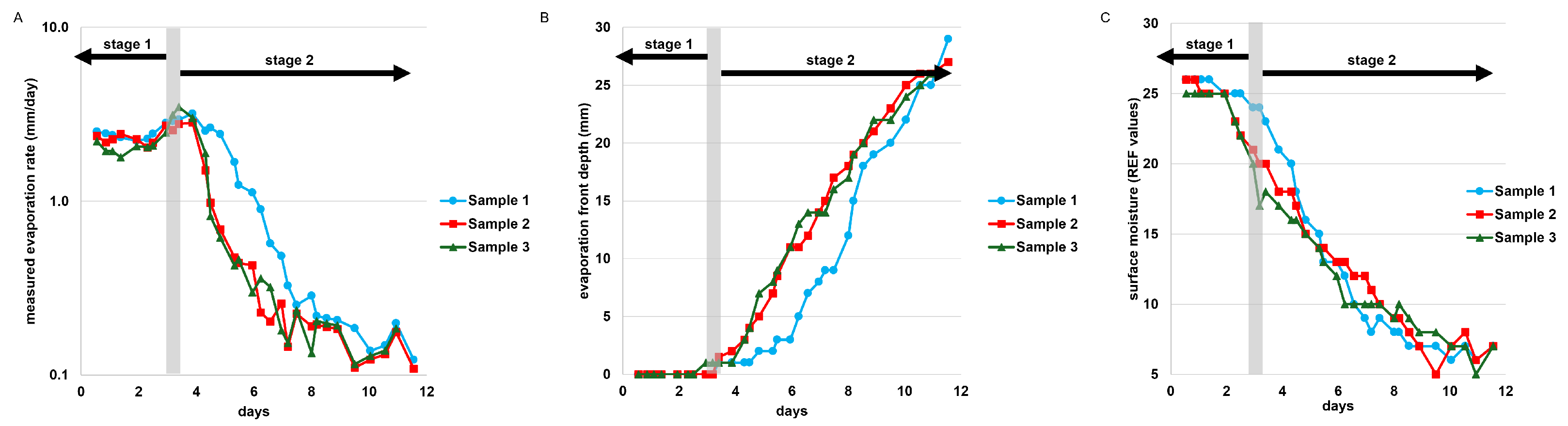 Hydrology 11 00133 g004