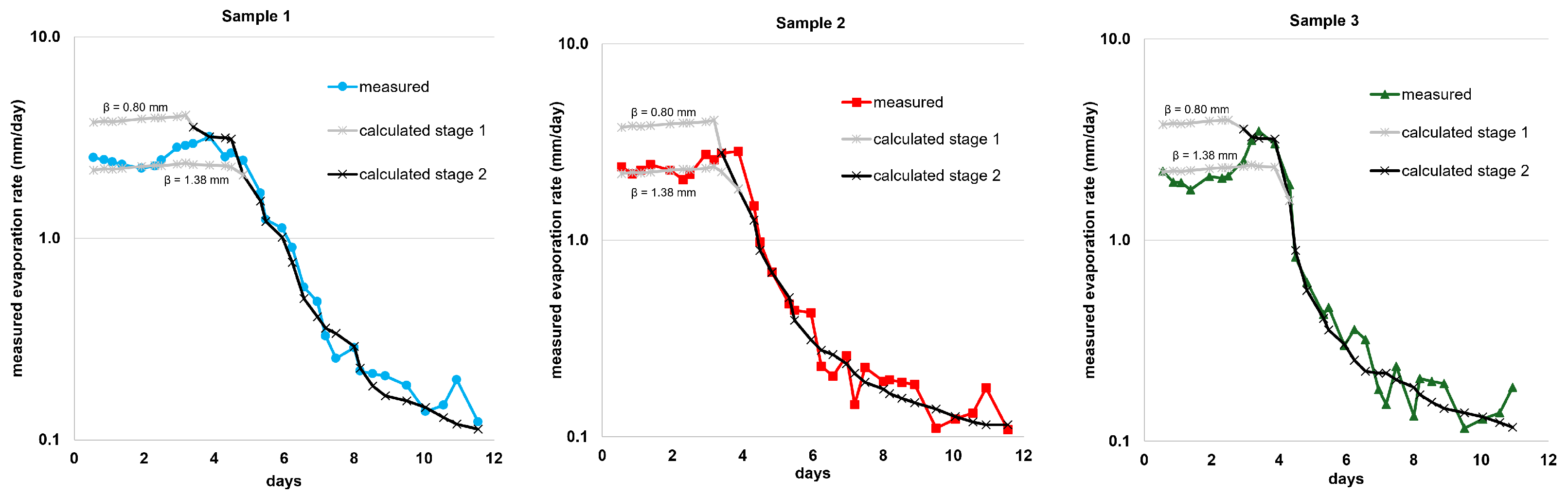 Hydrology 11 00133 g005