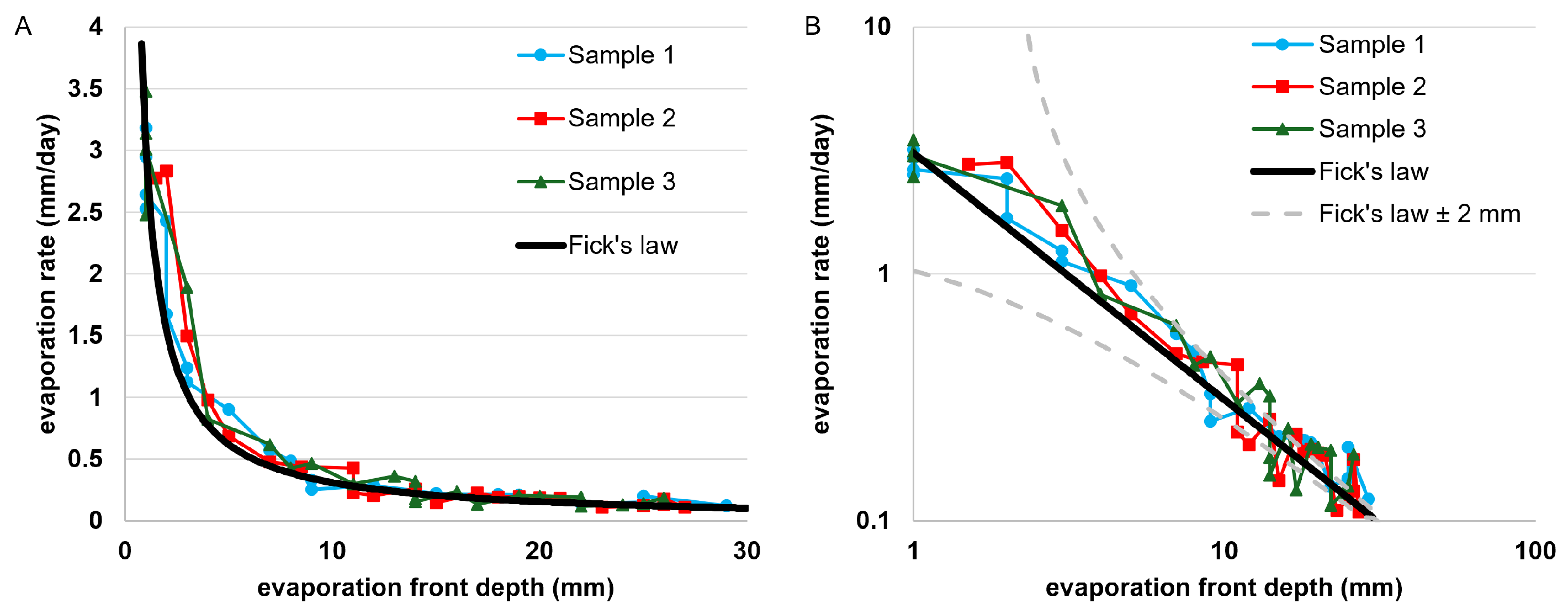 Hydrology 11 00133 g006