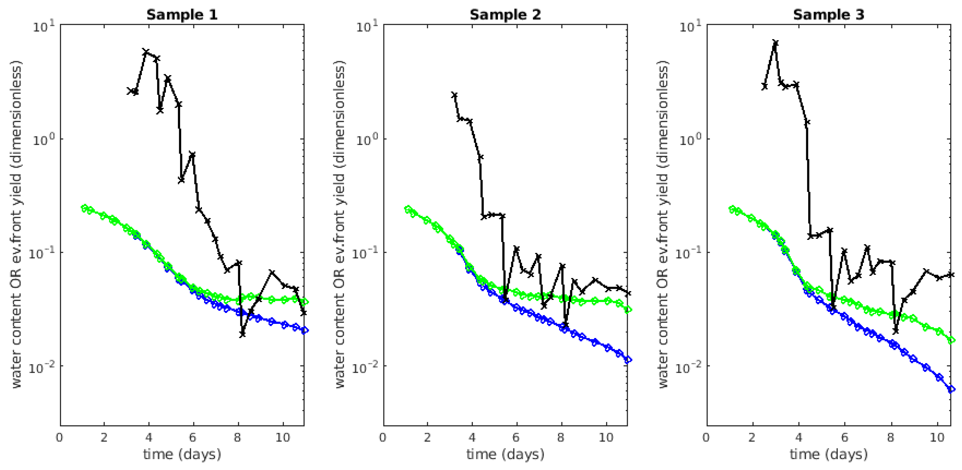 Hydrology 11 00133 g007