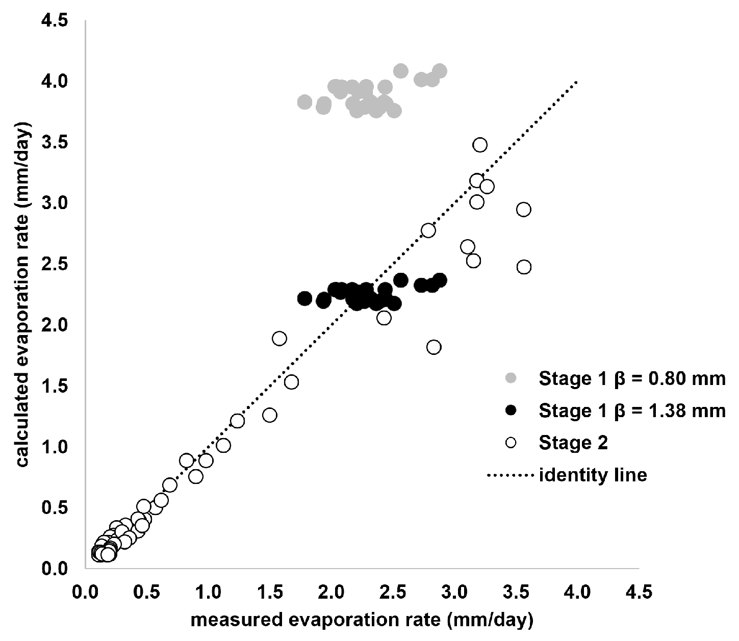 Hydrology 11 00133 g008