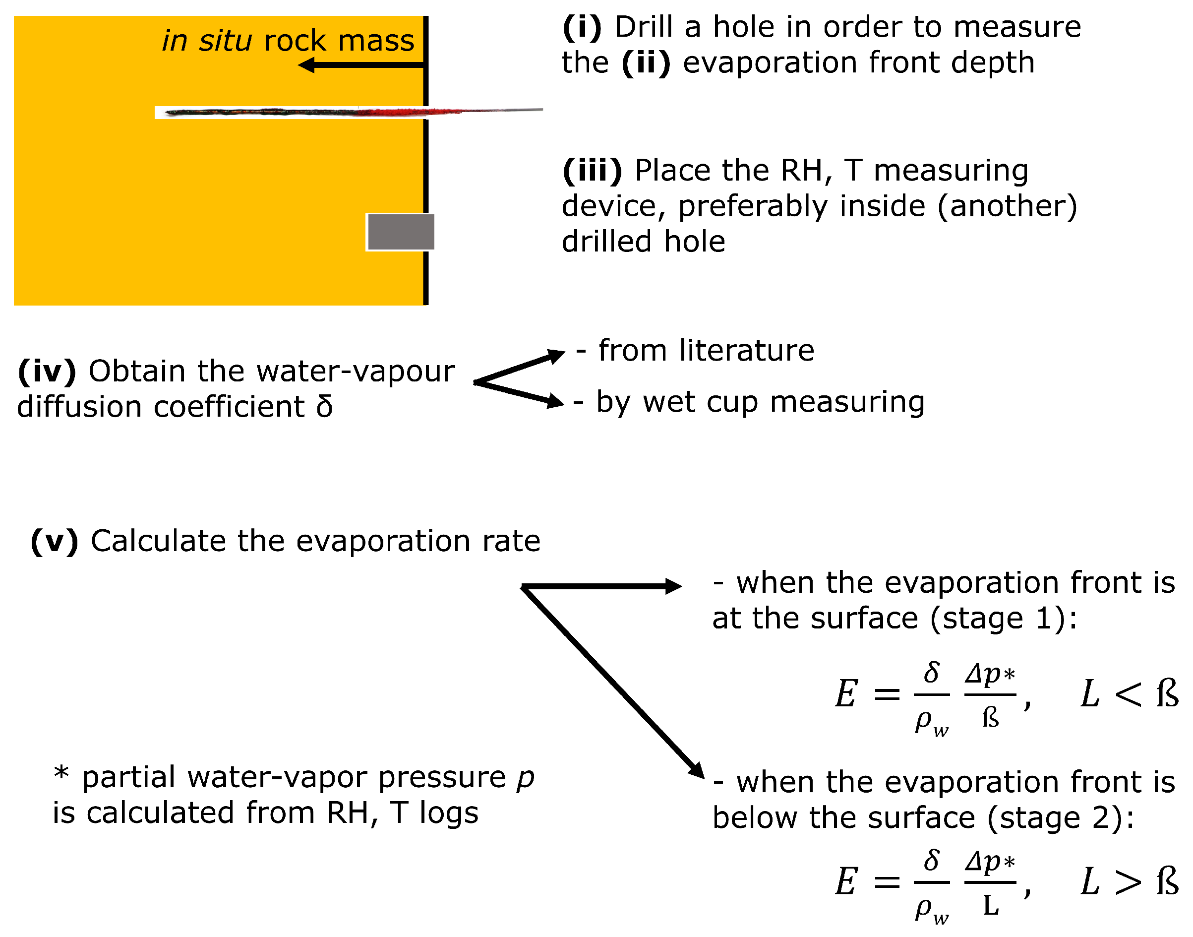 Hydrology 11 00133 g009