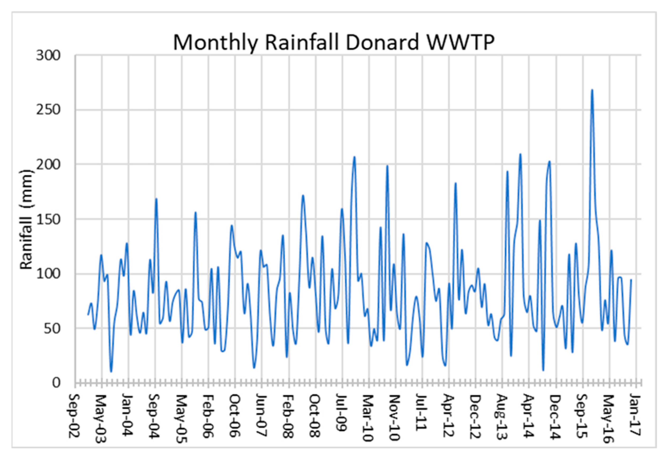 Hydrology 11 00134 g002 Hydrology 11 00134 g002