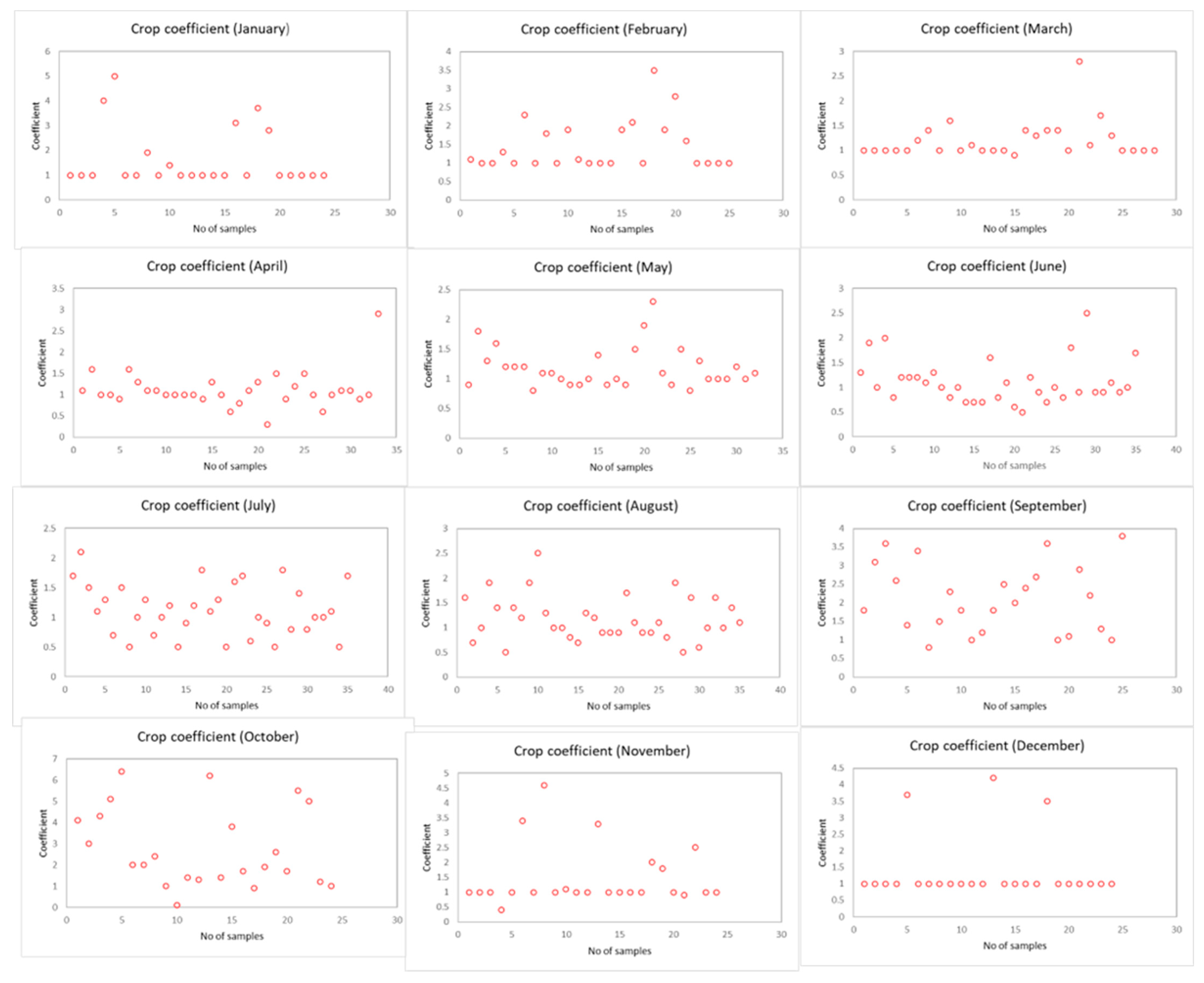 Hydrology 11 00134 g006 Hydrology 11 00134 g006