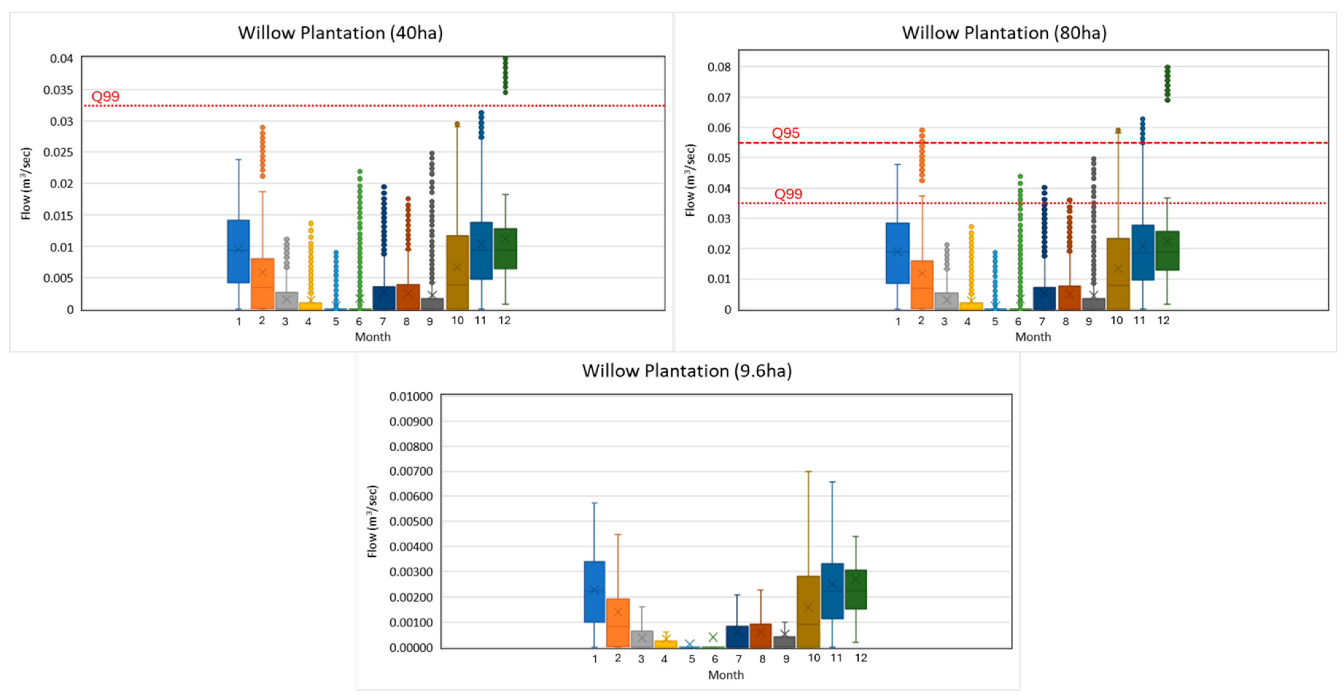 Hydrology 11 00134 g013 Hydrology 11 00134 g013