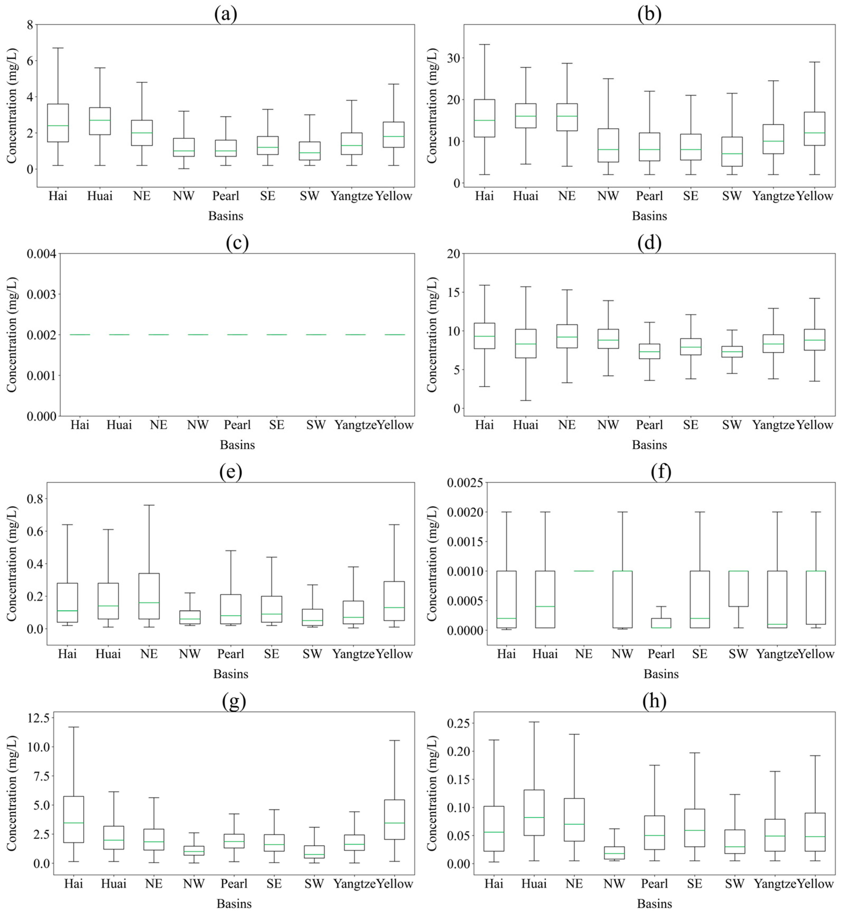 Hydrology 11 00135 g003