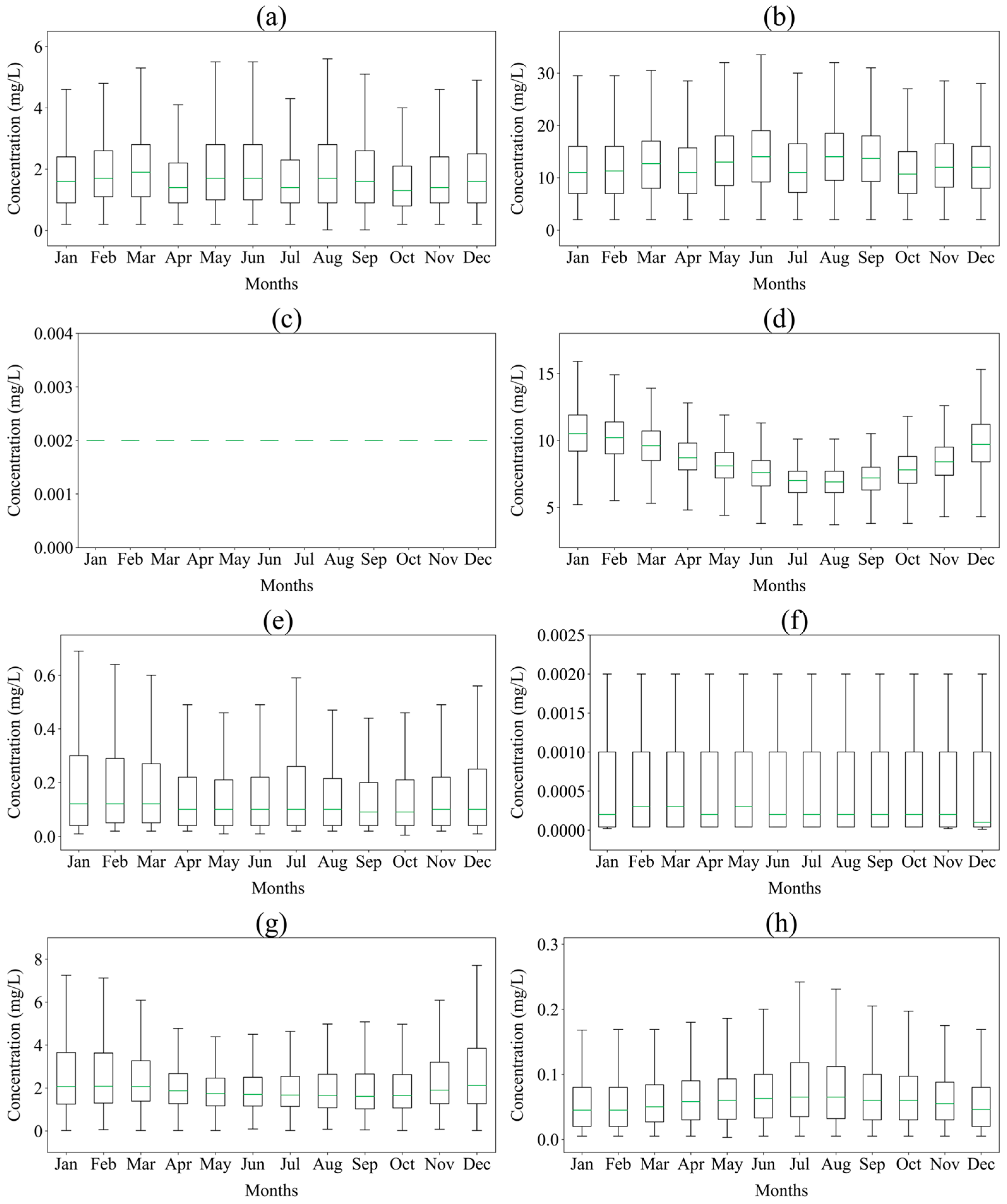 Hydrology 11 00135 g004