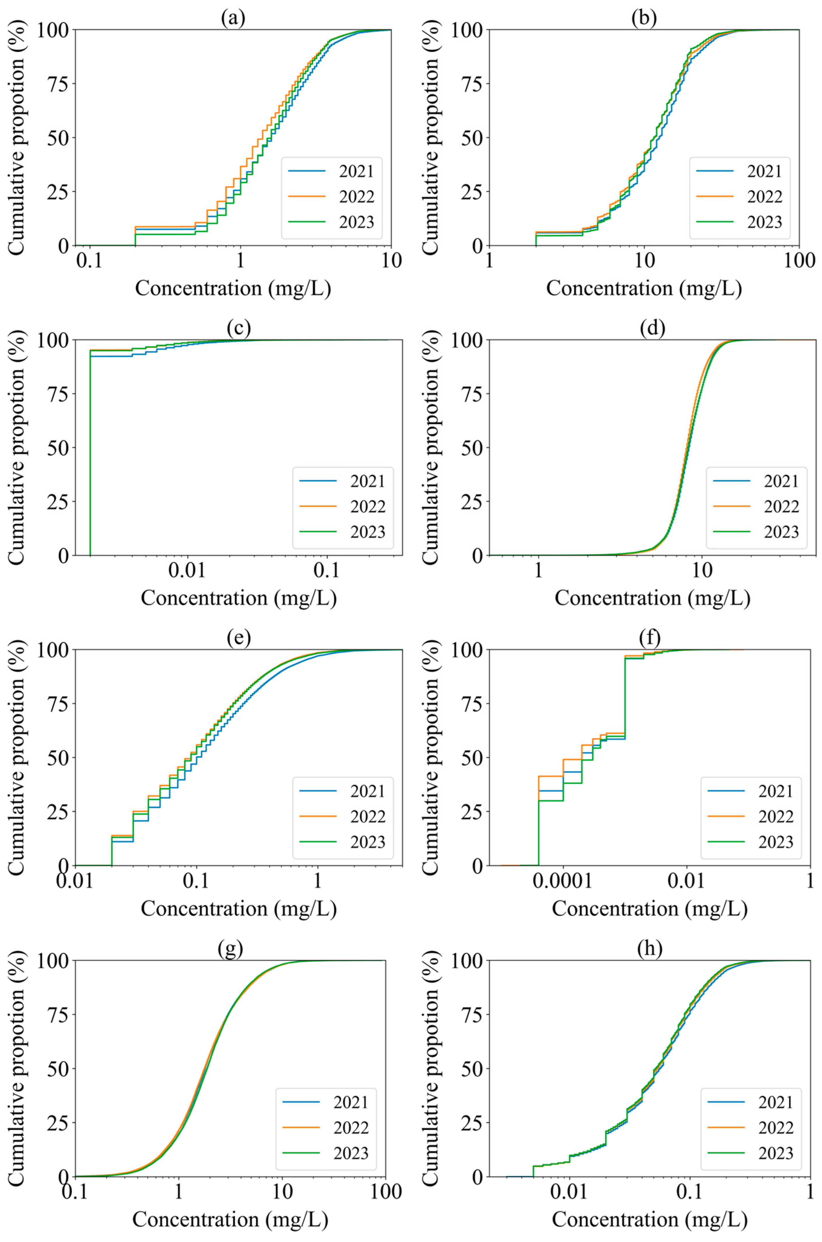 Hydrology 11 00135 g005