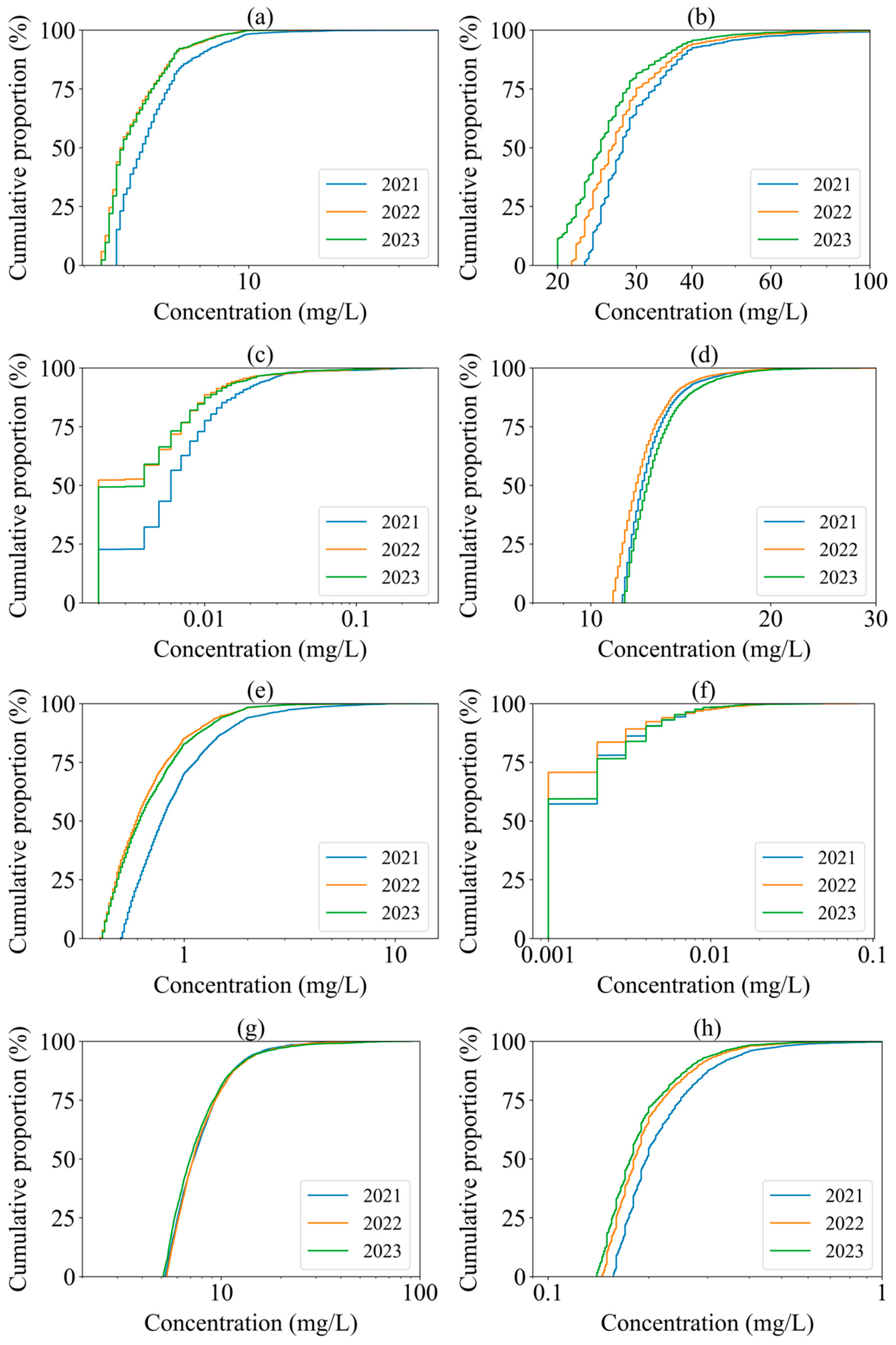Hydrology 11 00135 g006