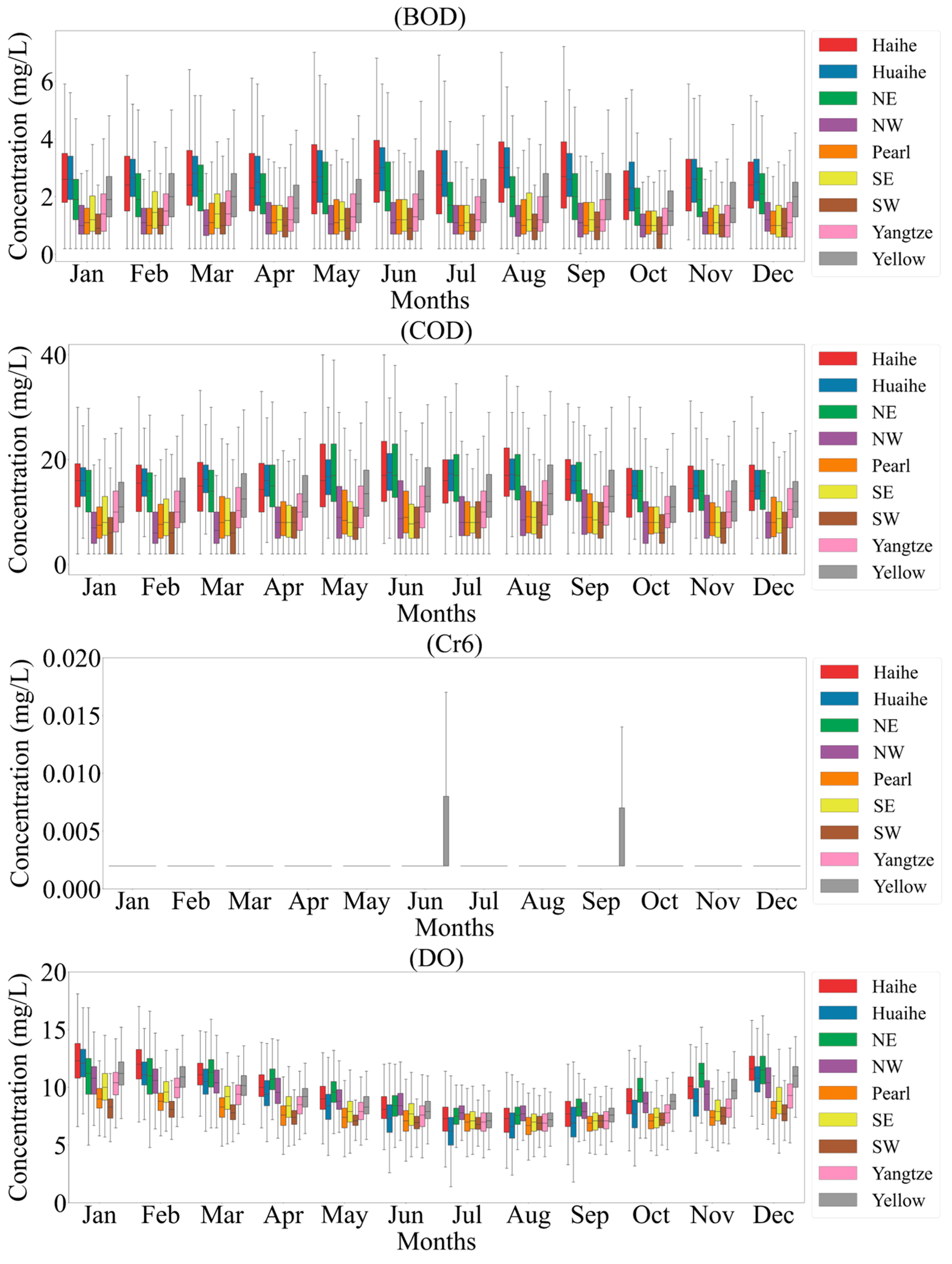 Hydrology 11 00135 g007