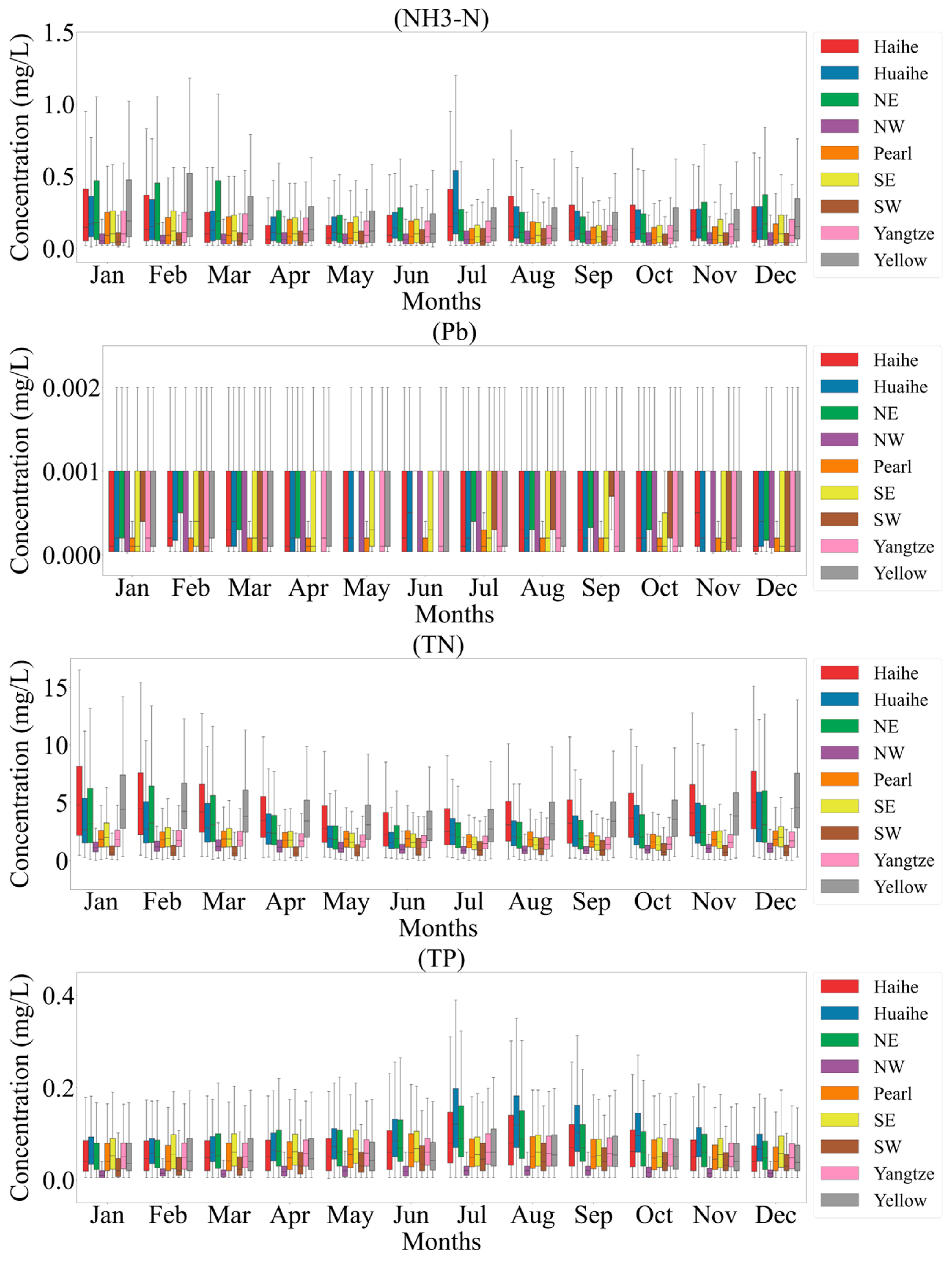 Hydrology 11 00135 g008