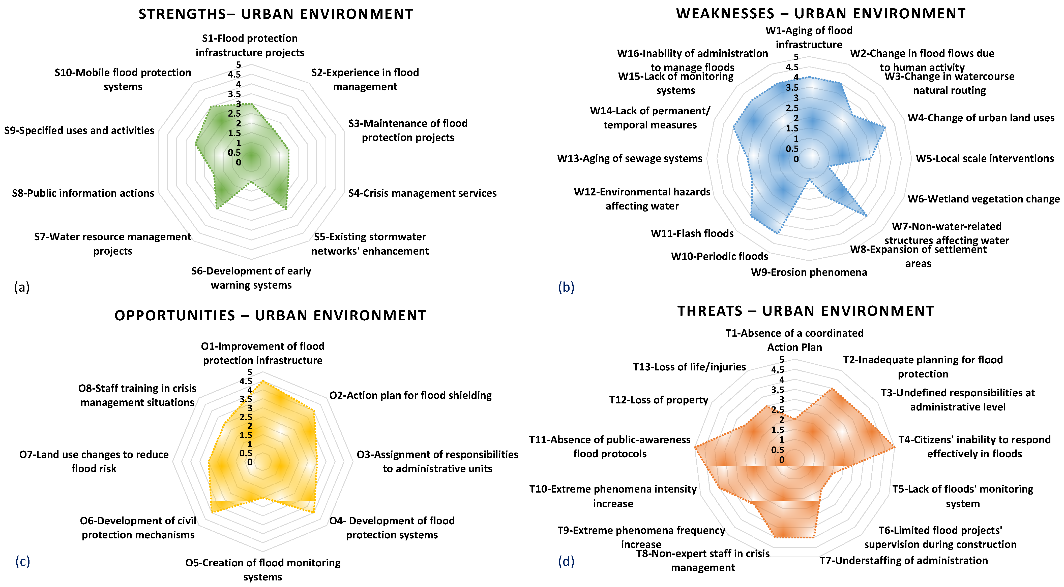 Hydrology 11 00136 g004