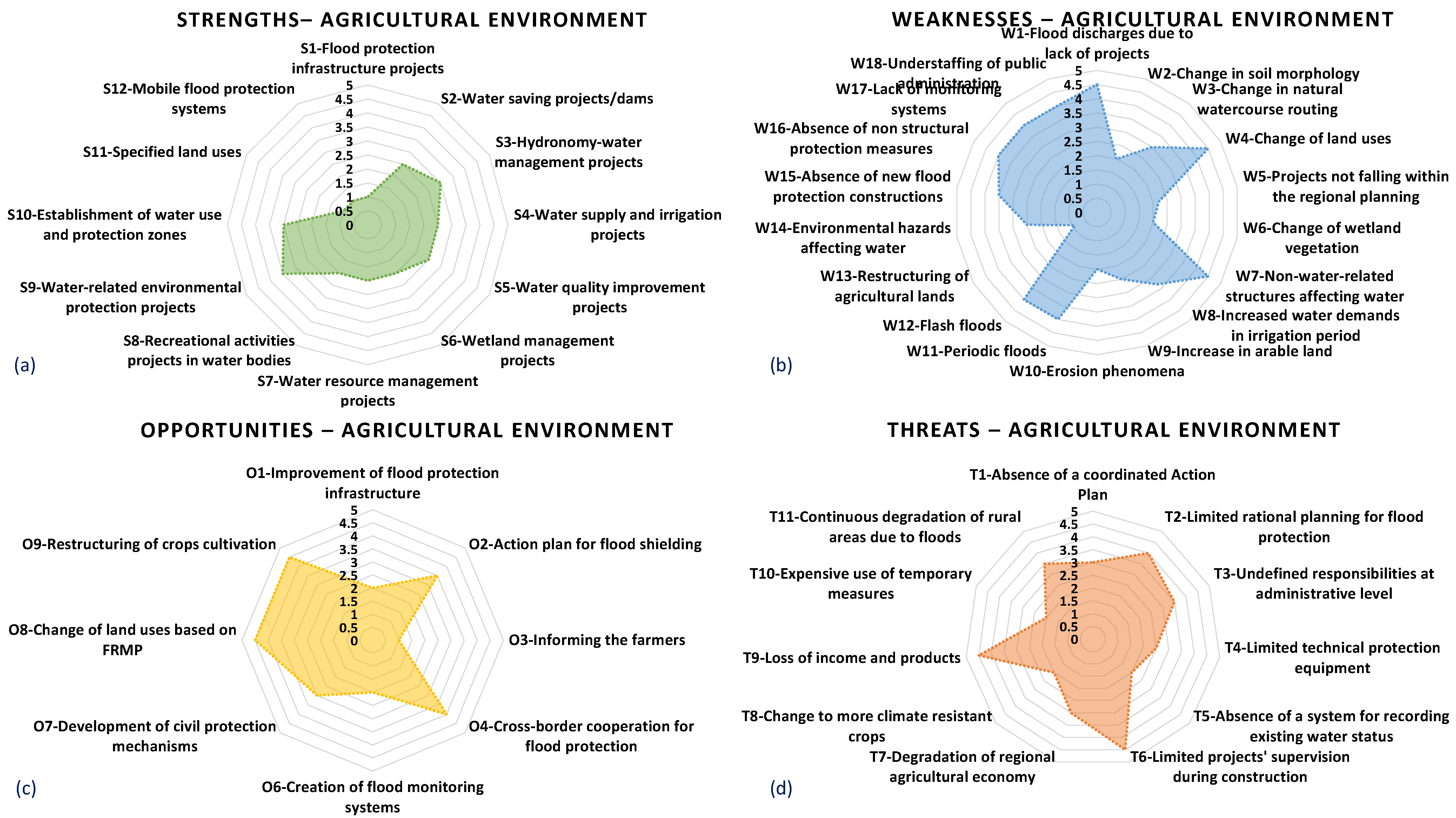Hydrology 11 00136 g006