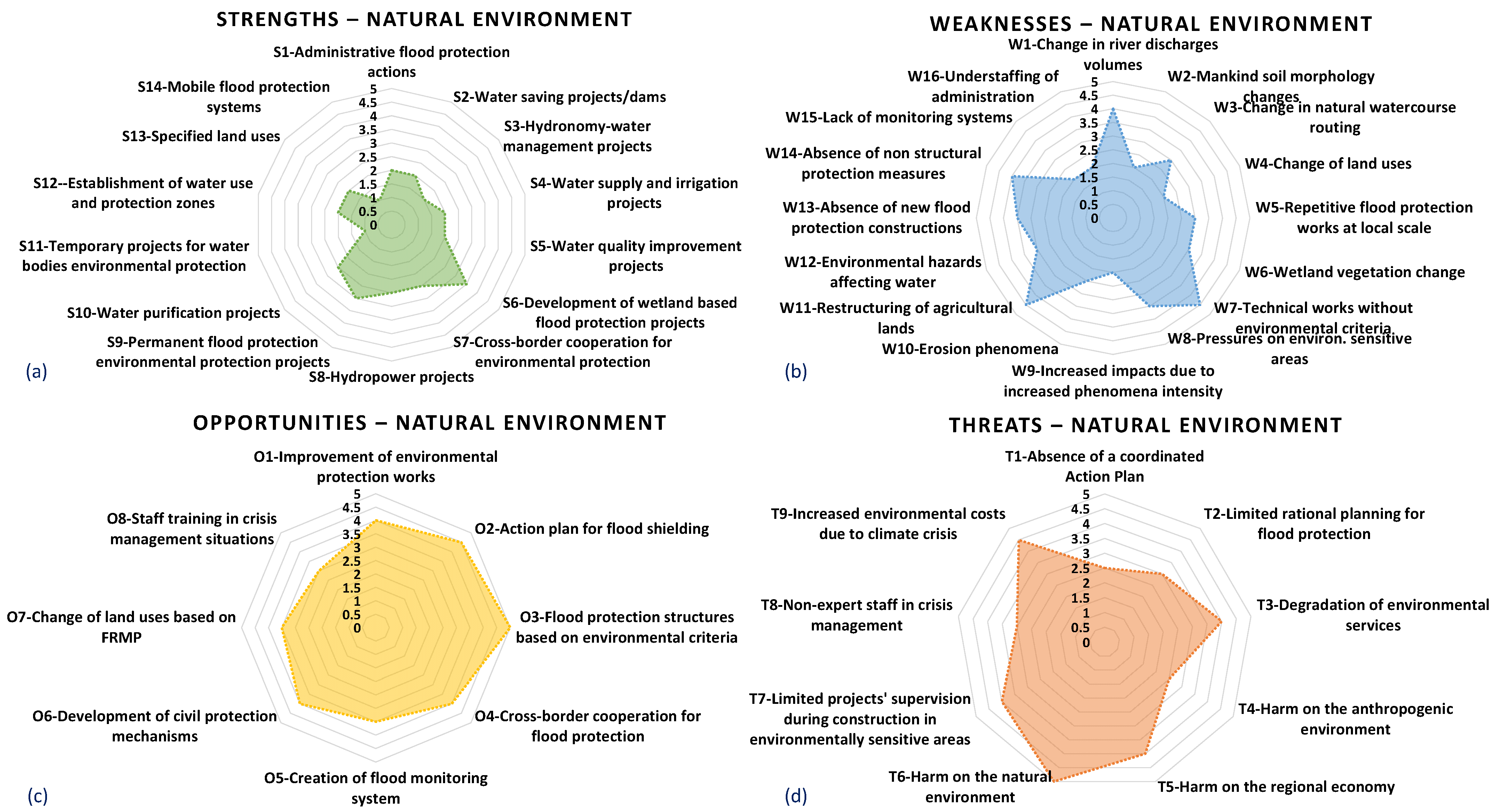 Hydrology 11 00136 g007