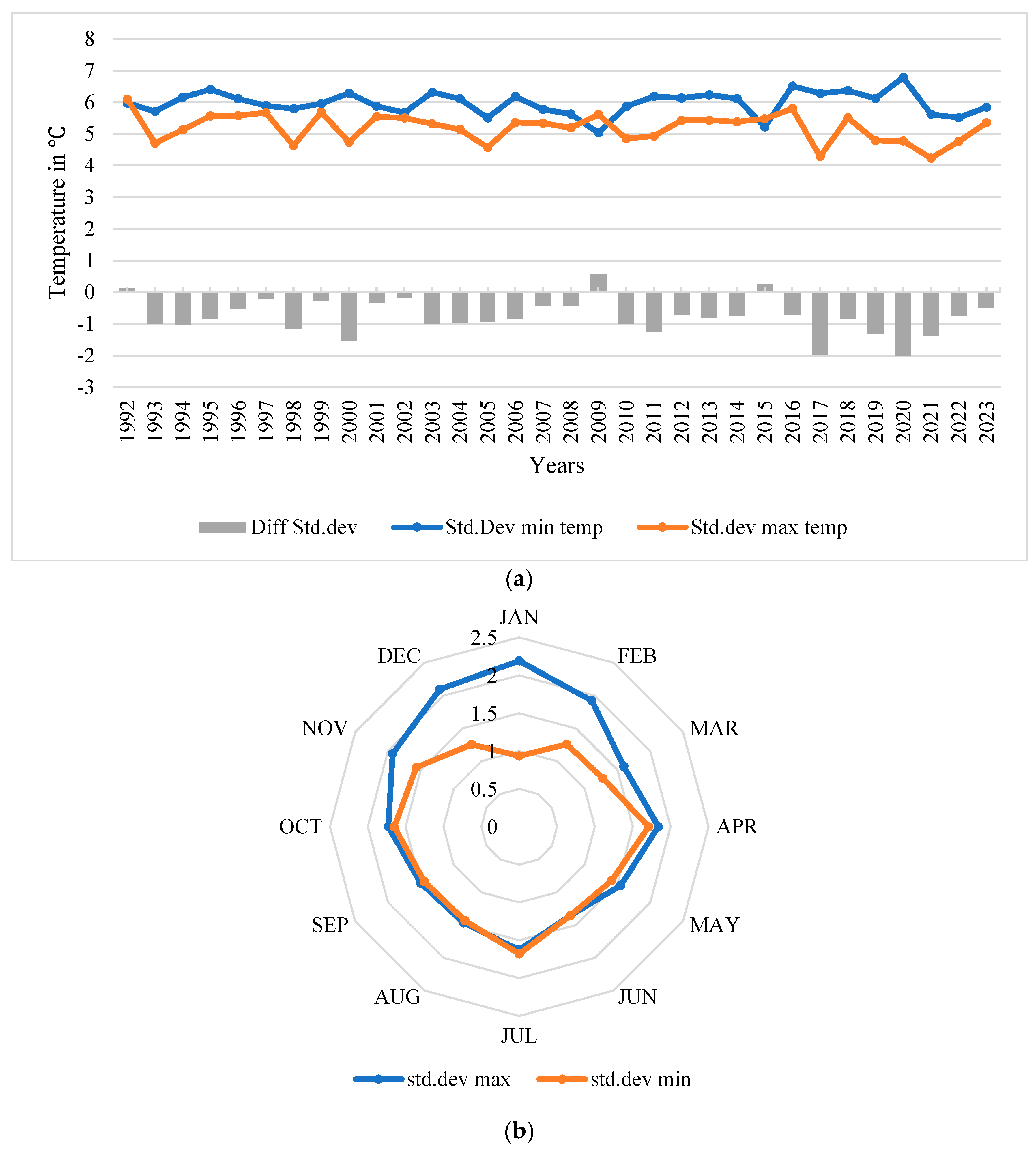 Hydrology 11 00137 g002
