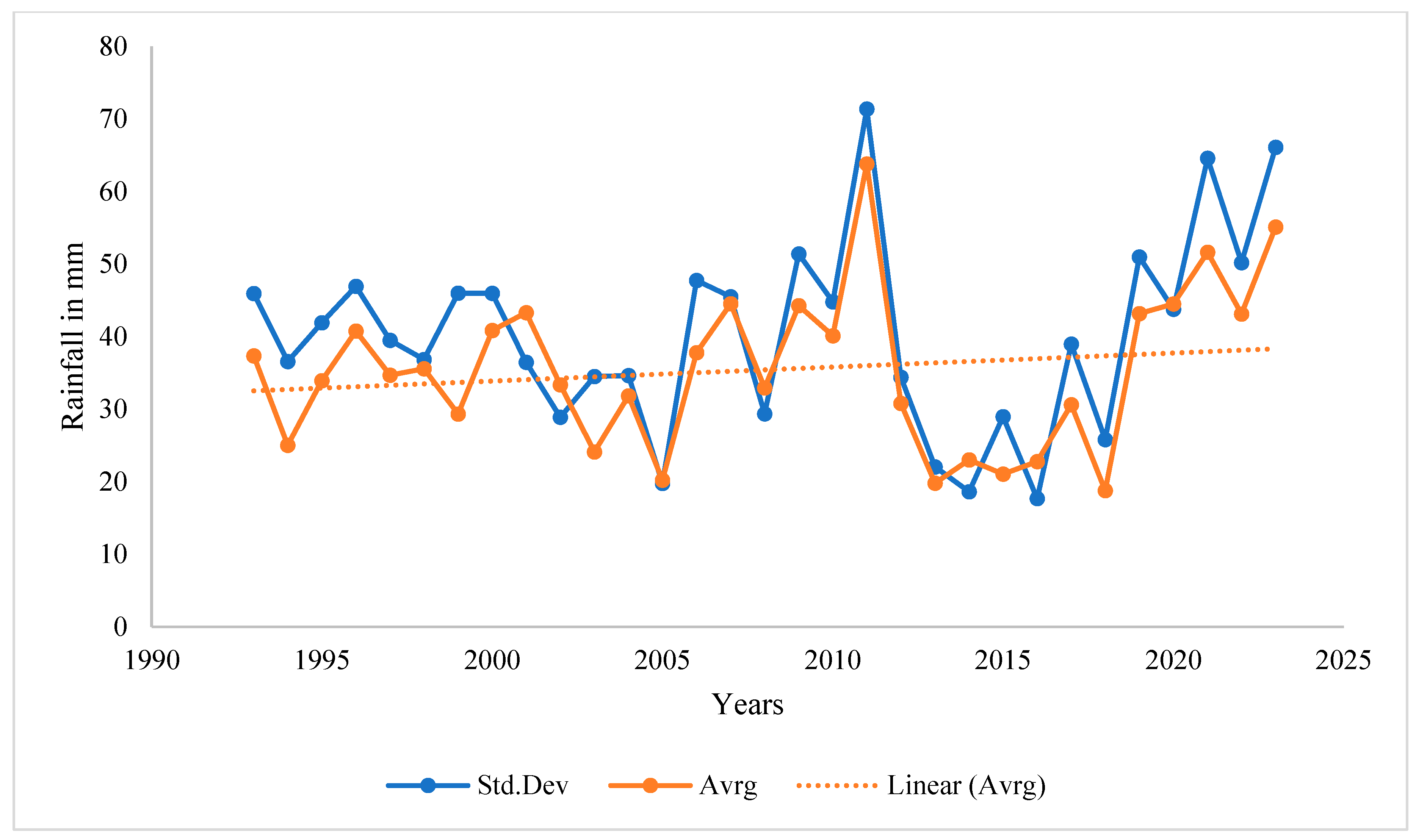 Hydrology 11 00137 g003