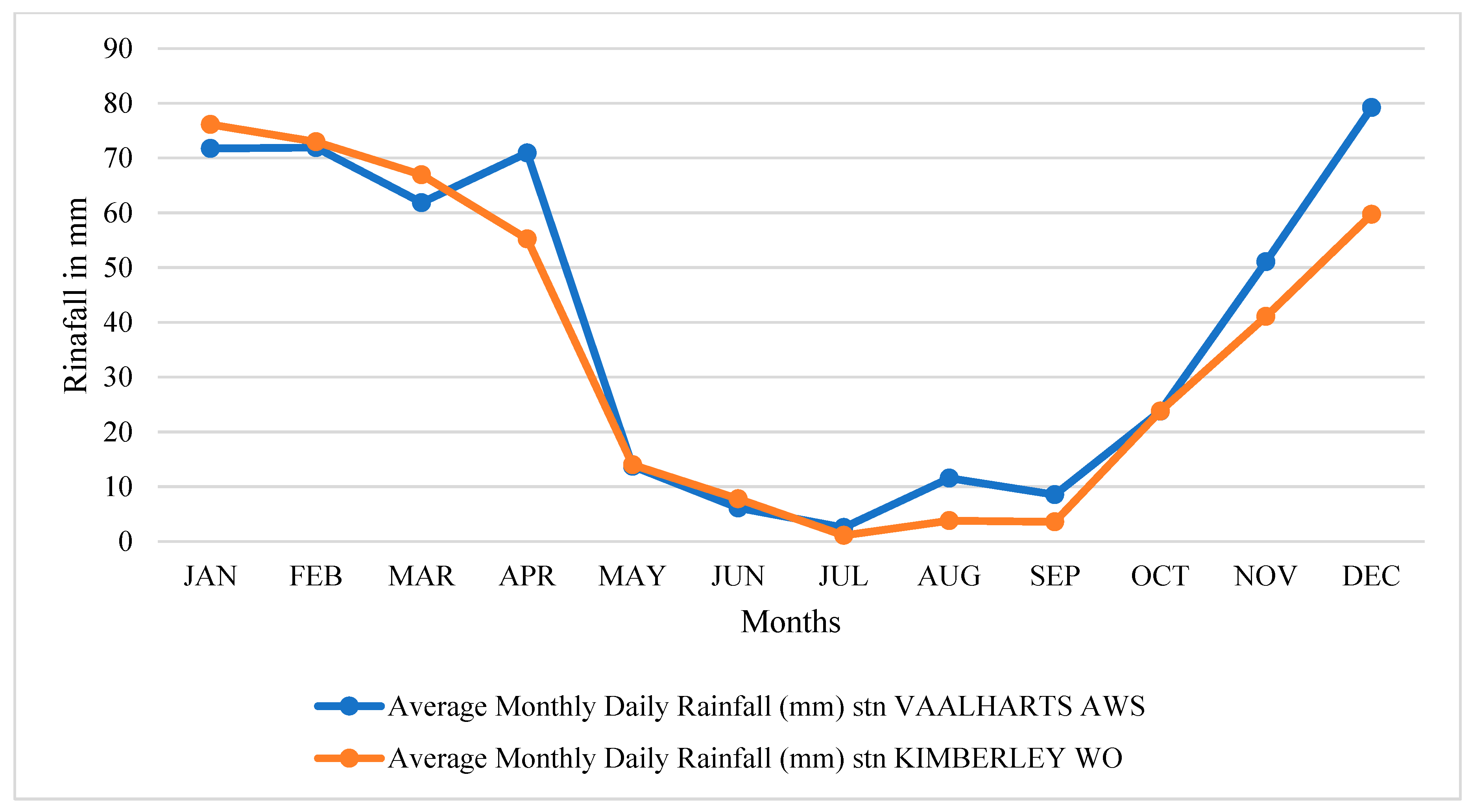 Hydrology 11 00137 g004