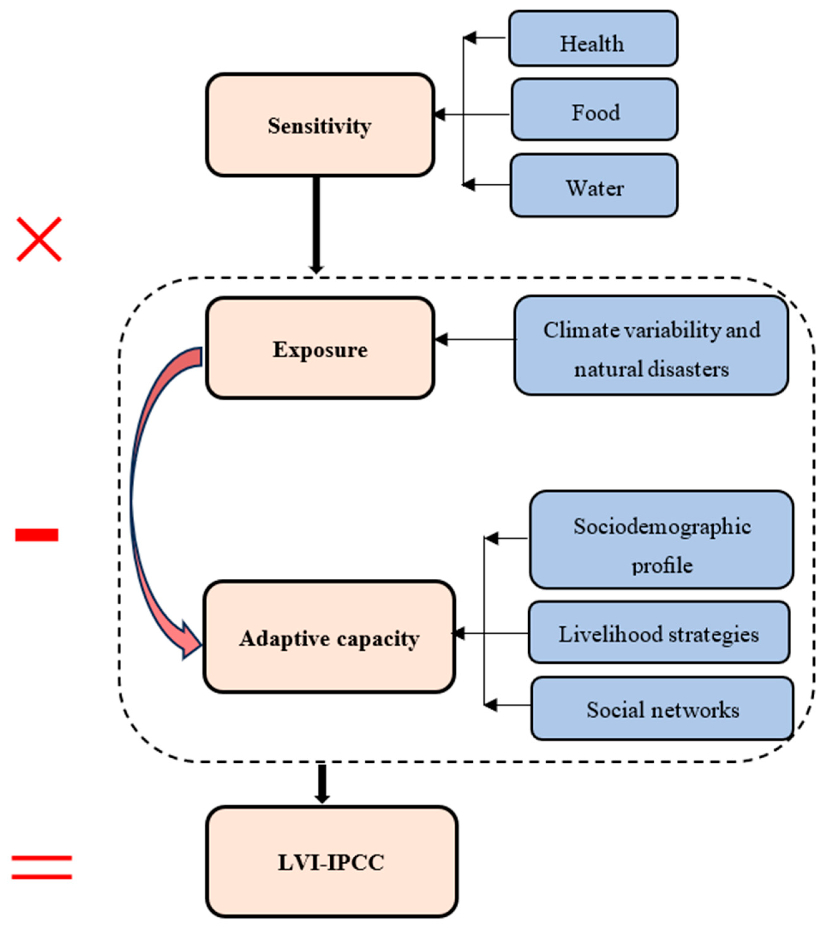 Hydrology 11 00137 g005