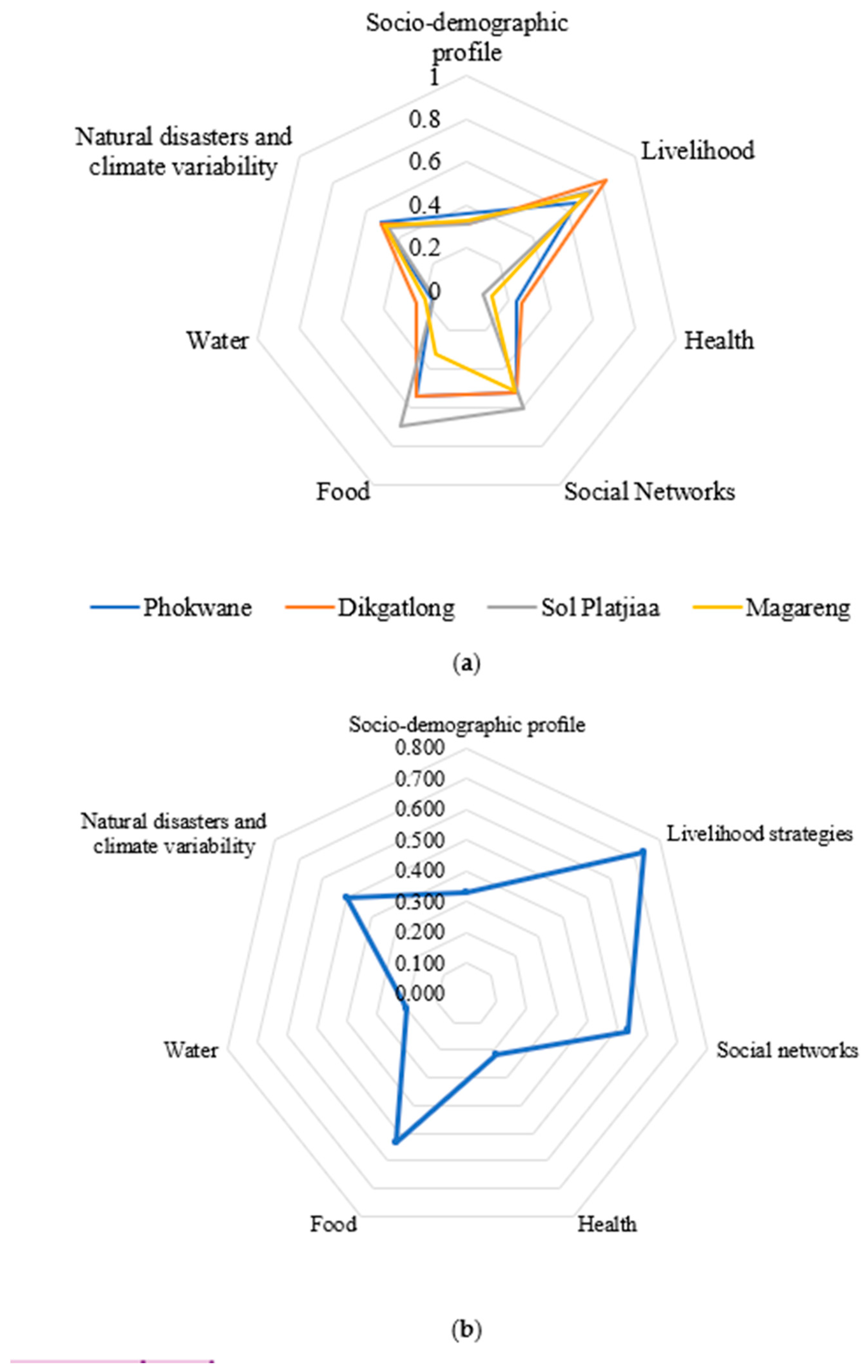 Hydrology 11 00137 g006