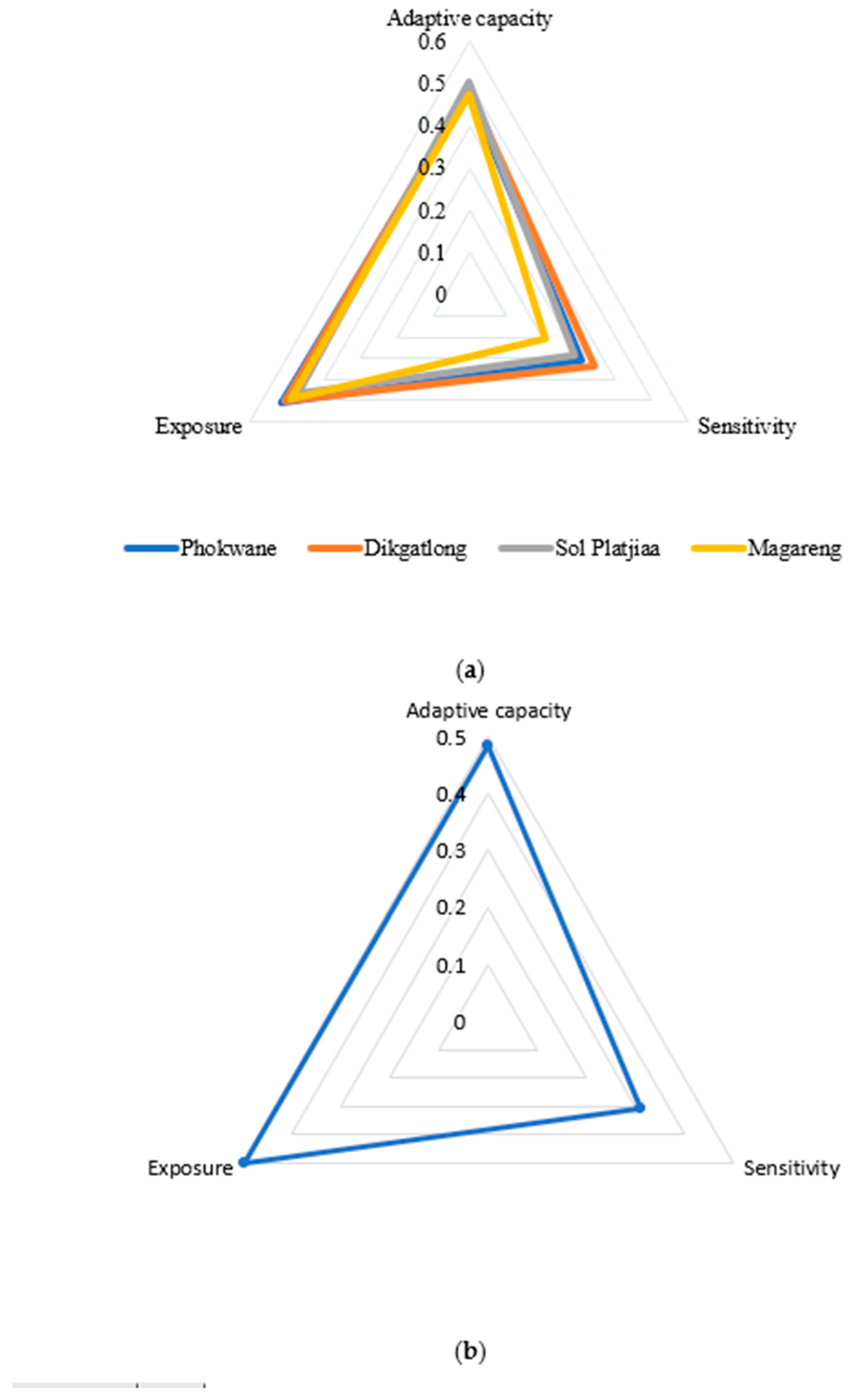 Hydrology 11 00137 g007