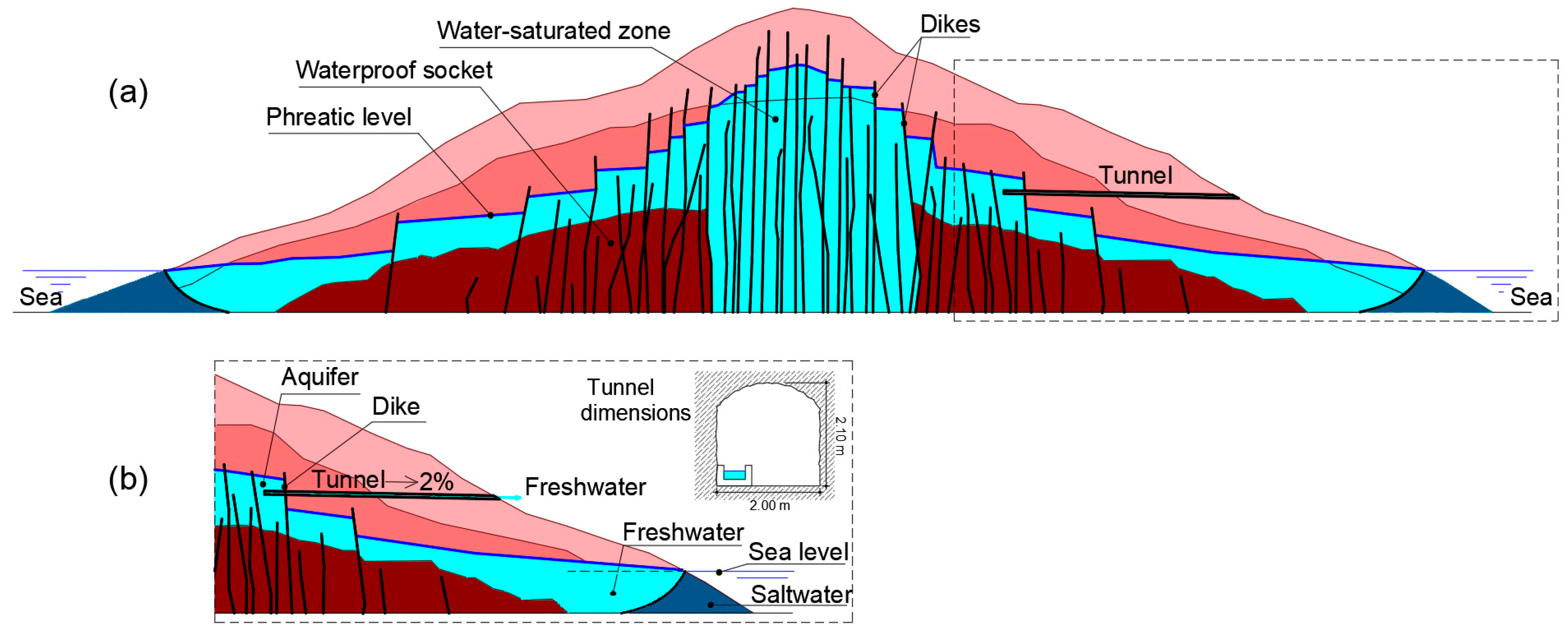 Hydrology 11 00138 g002