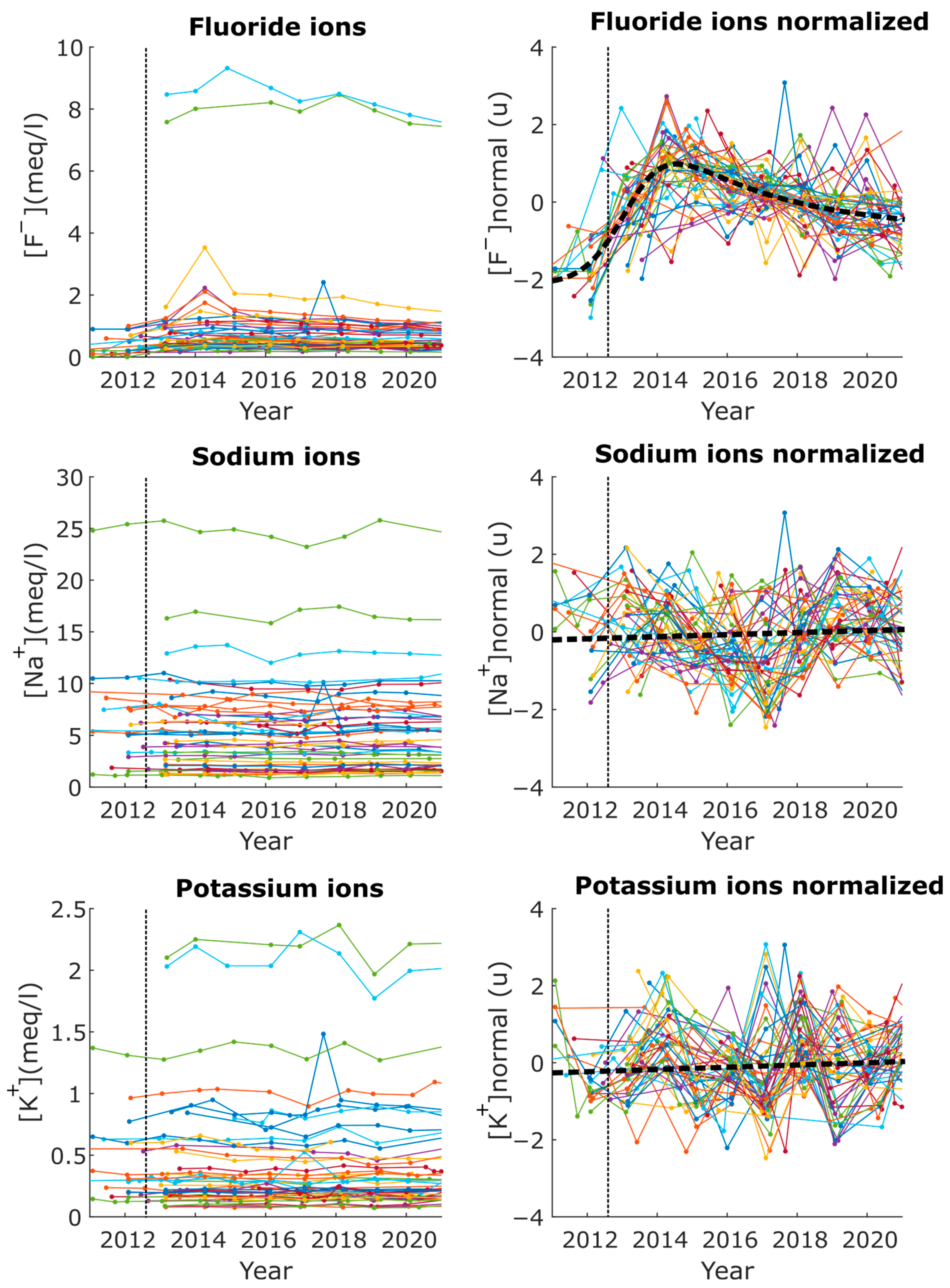 Hydrology 11 00138 g005
