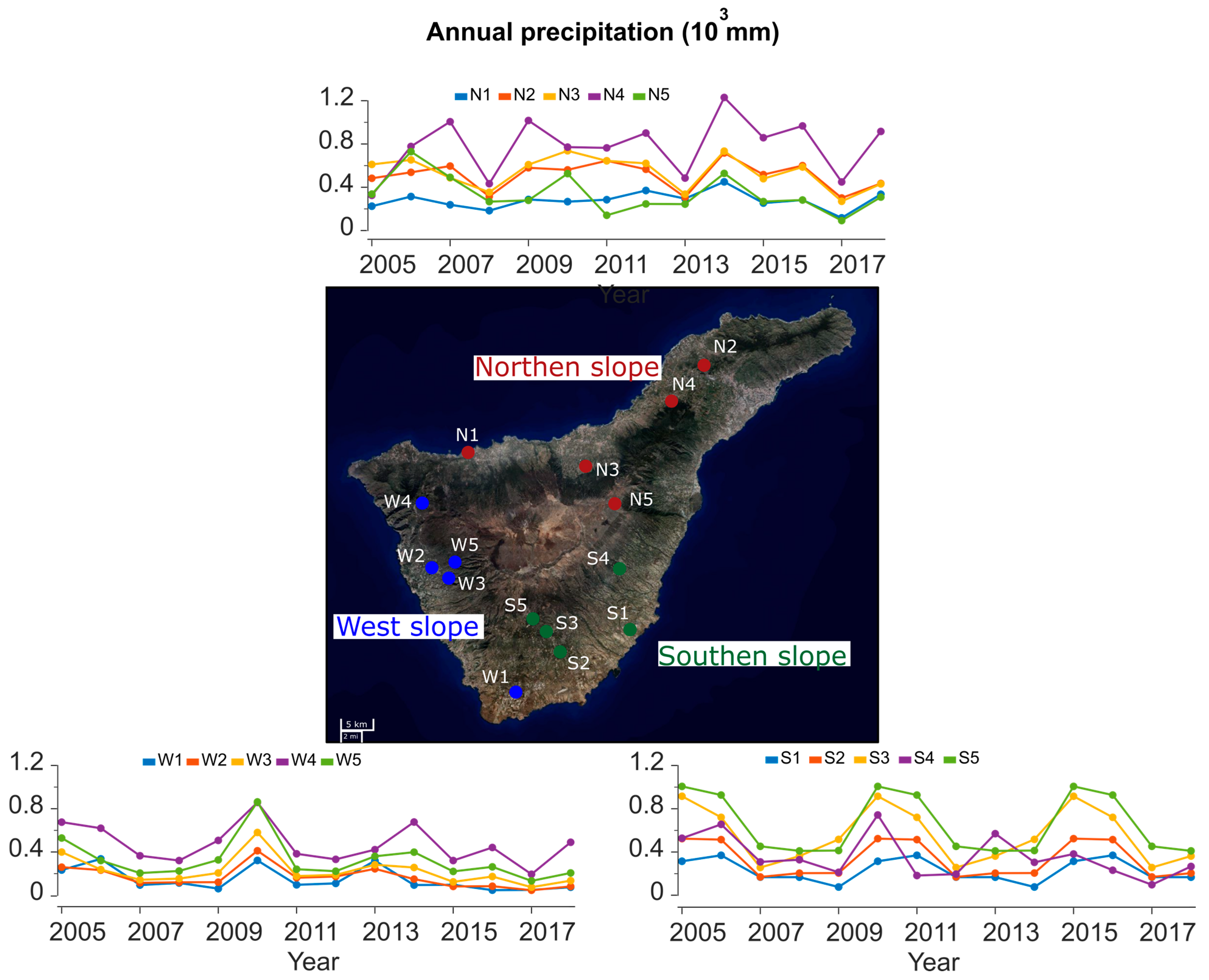 Hydrology 11 00138 g006