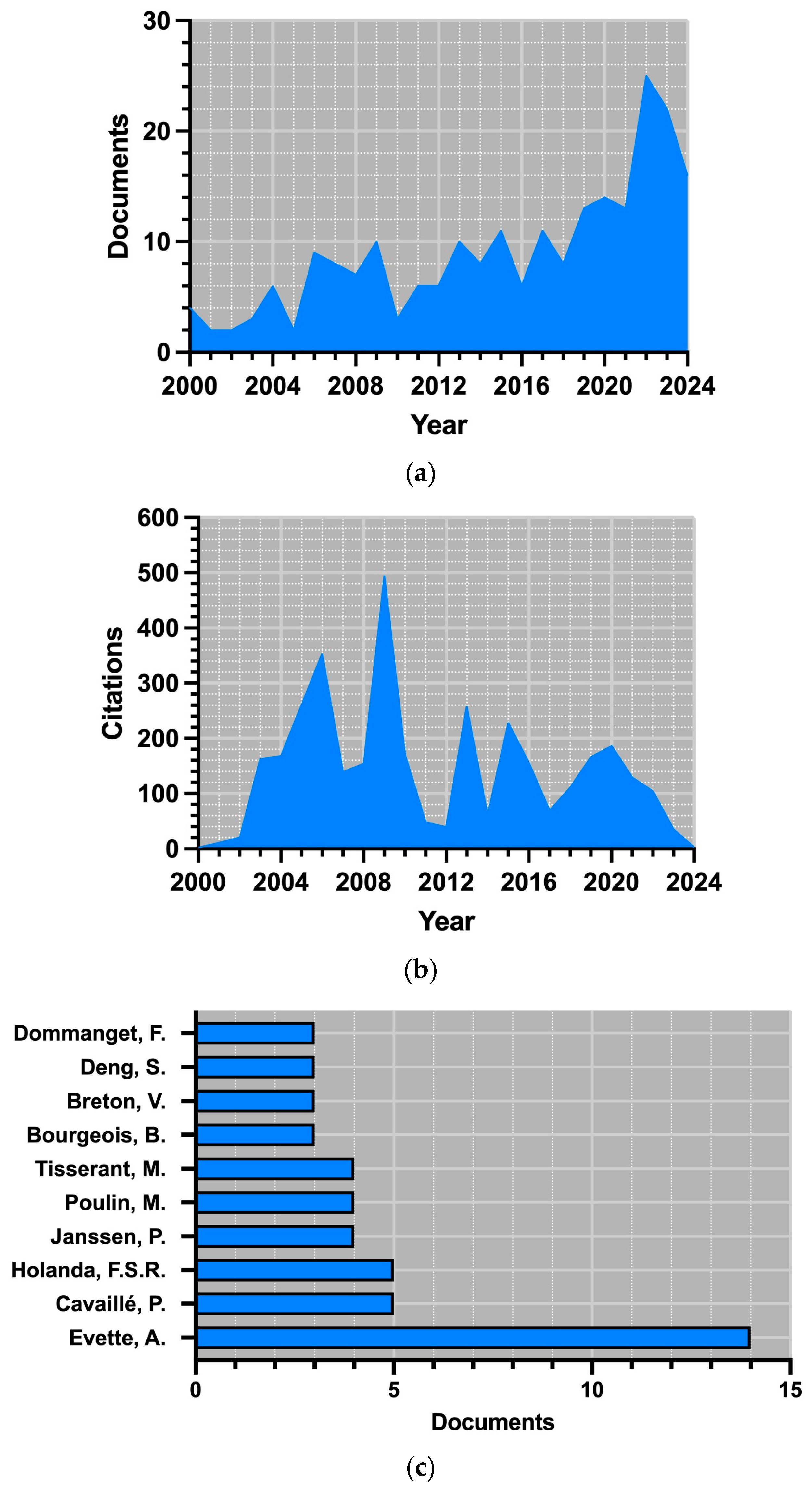 Hydrology 11 00139 g004