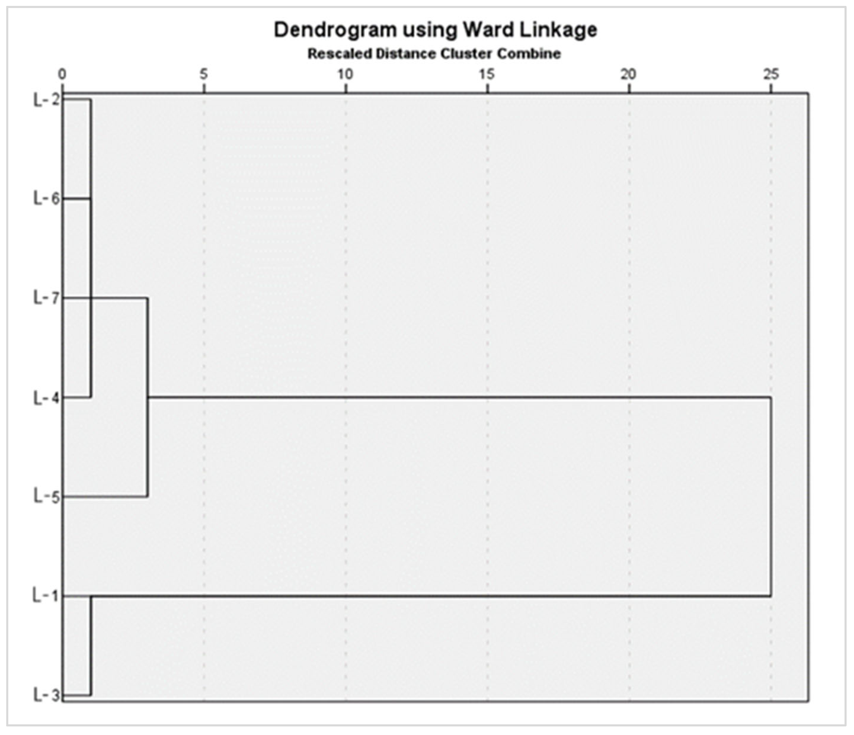 Hydrology 11 00140 g005