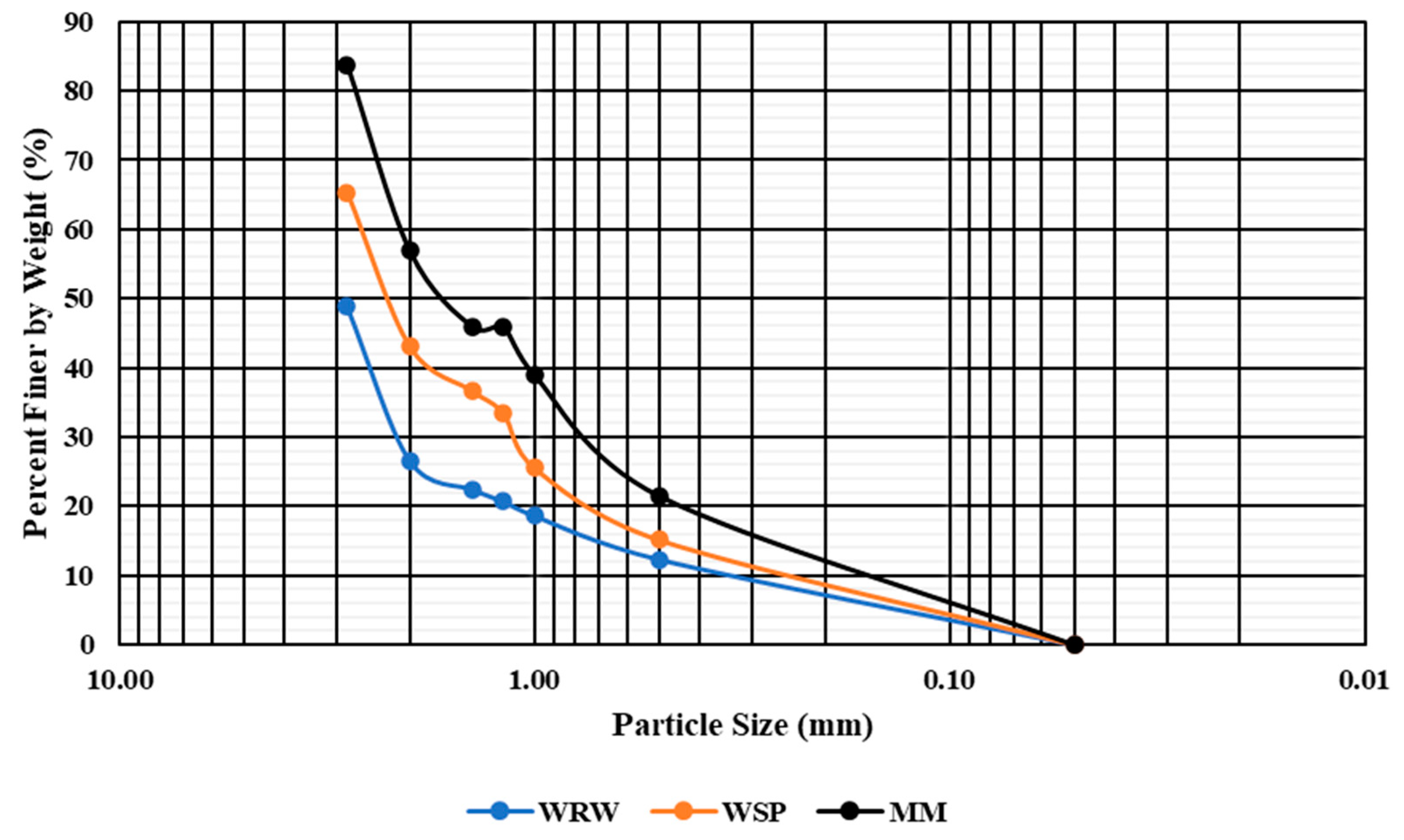 Hydrology 11 00141 g003