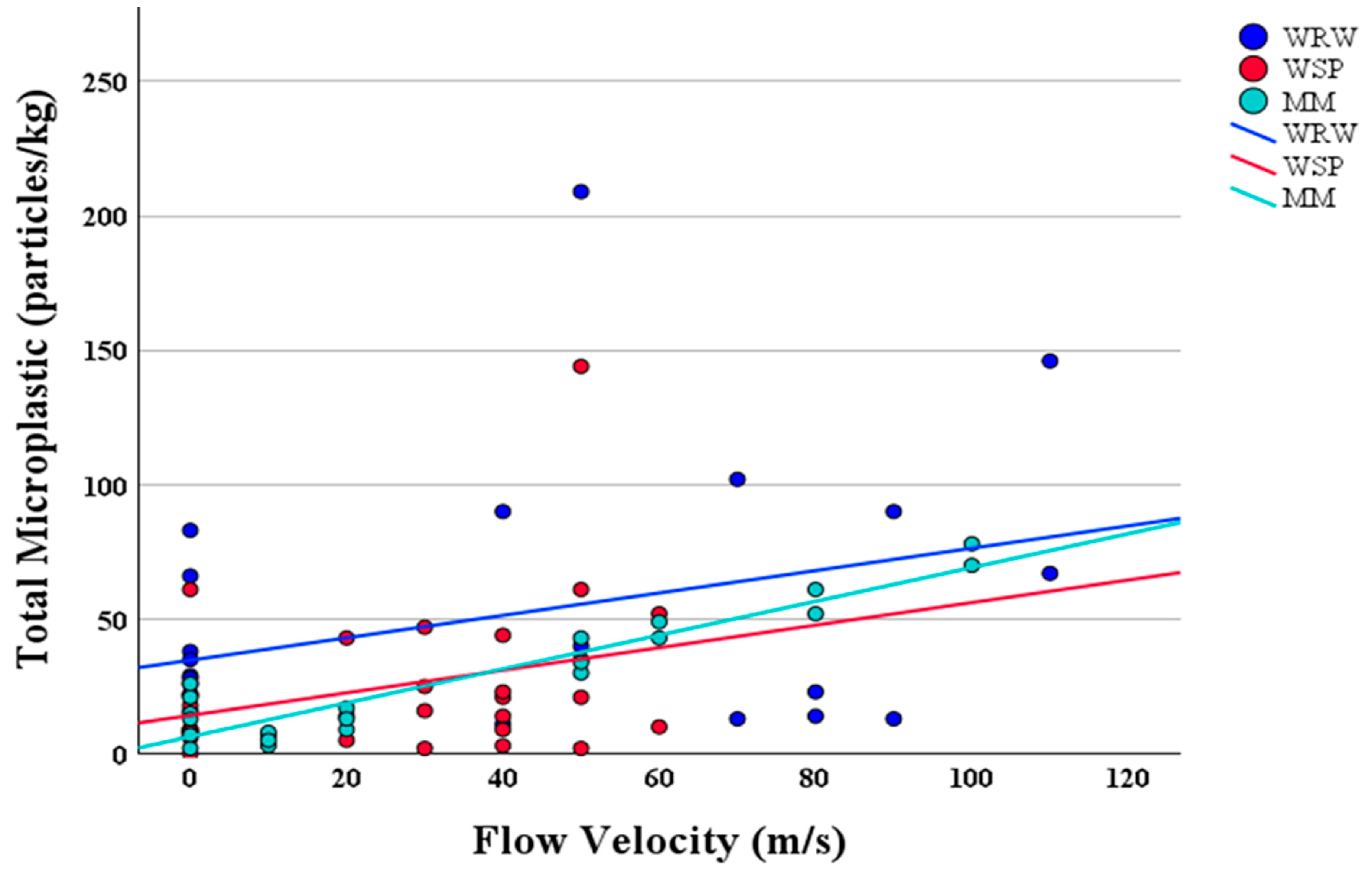 Hydrology 11 00141 g006
