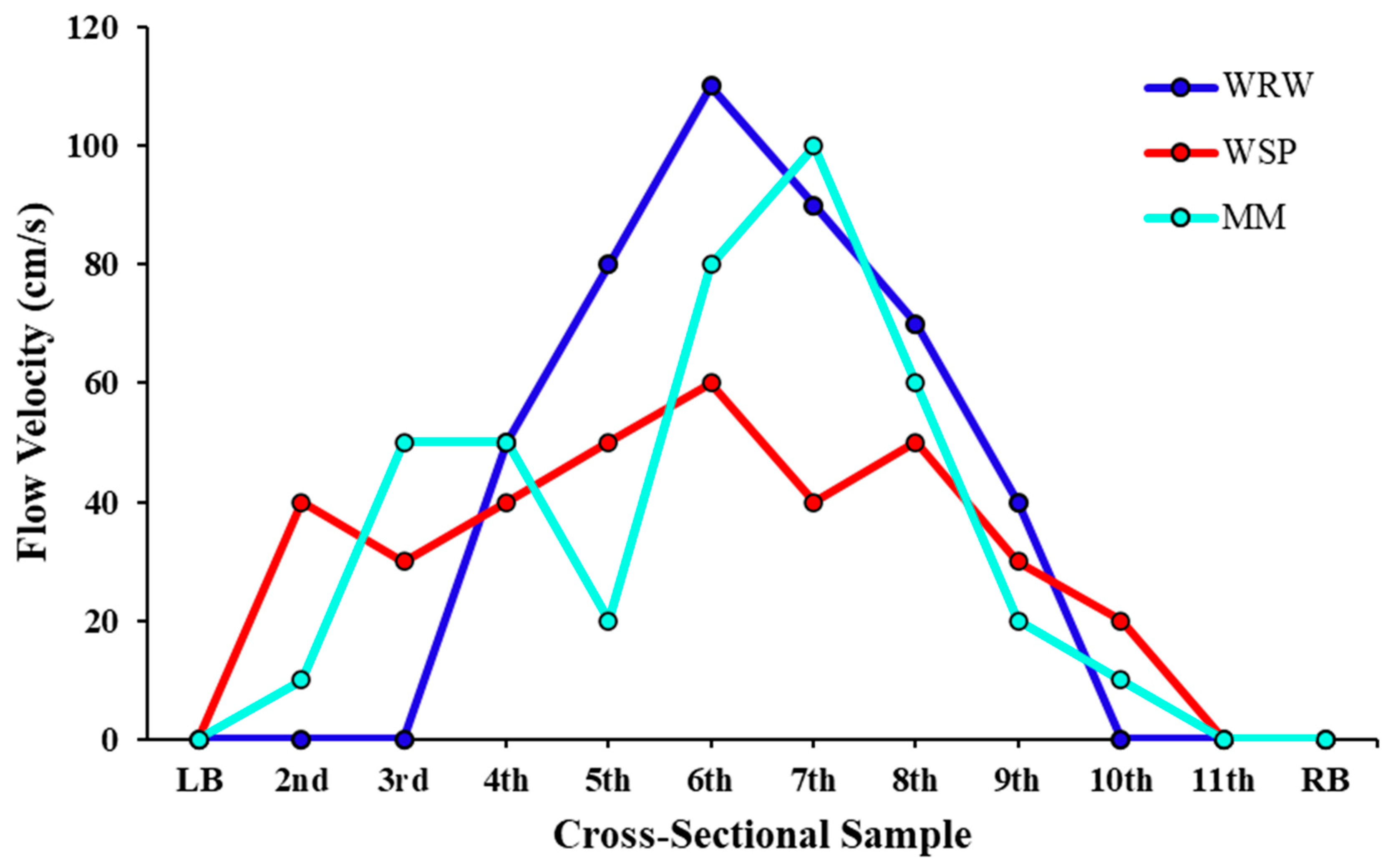 Hydrology 11 00141 g009
