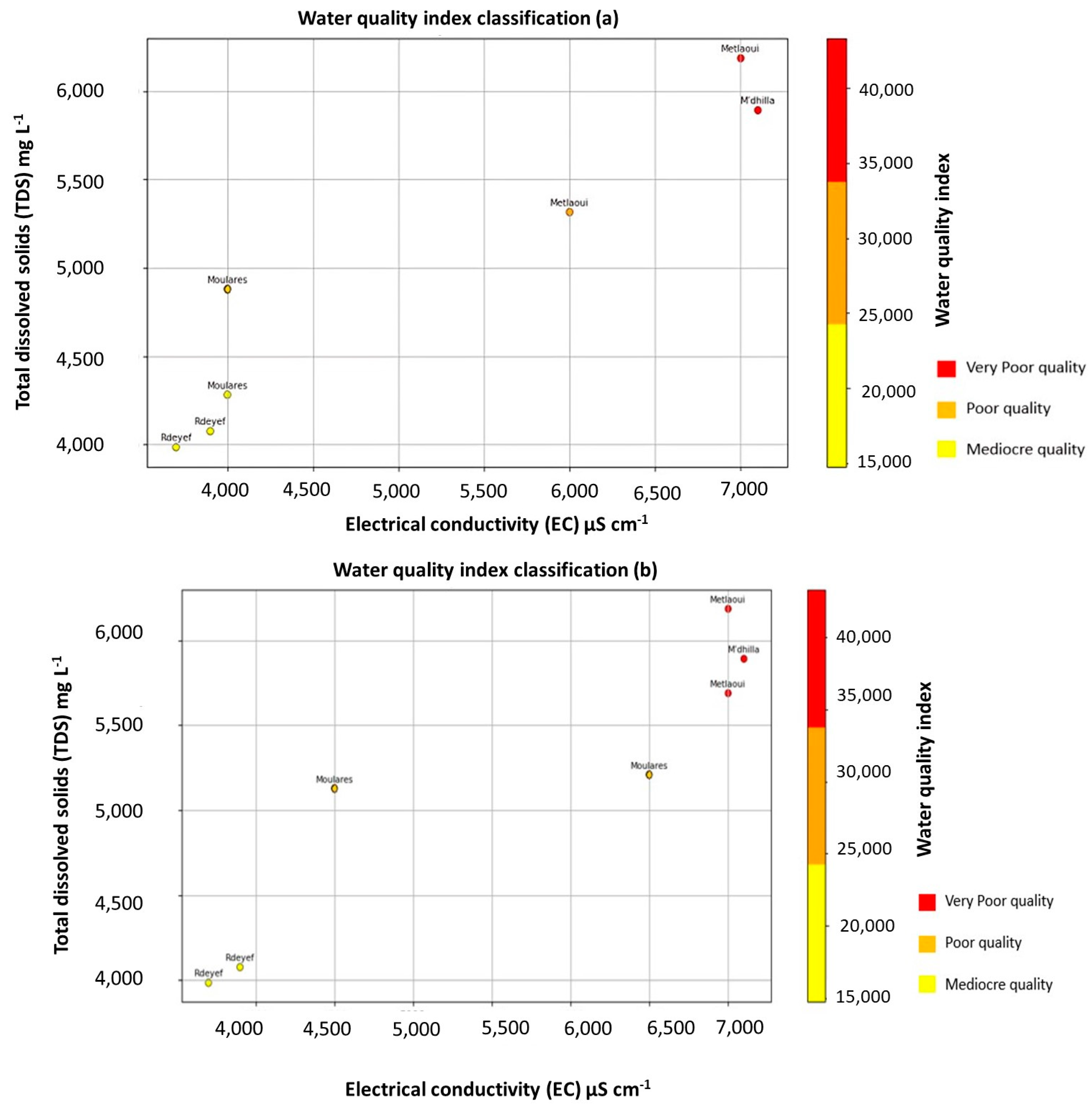 Hydrology 11 00142 g003 Hydrology 11 00142 g003