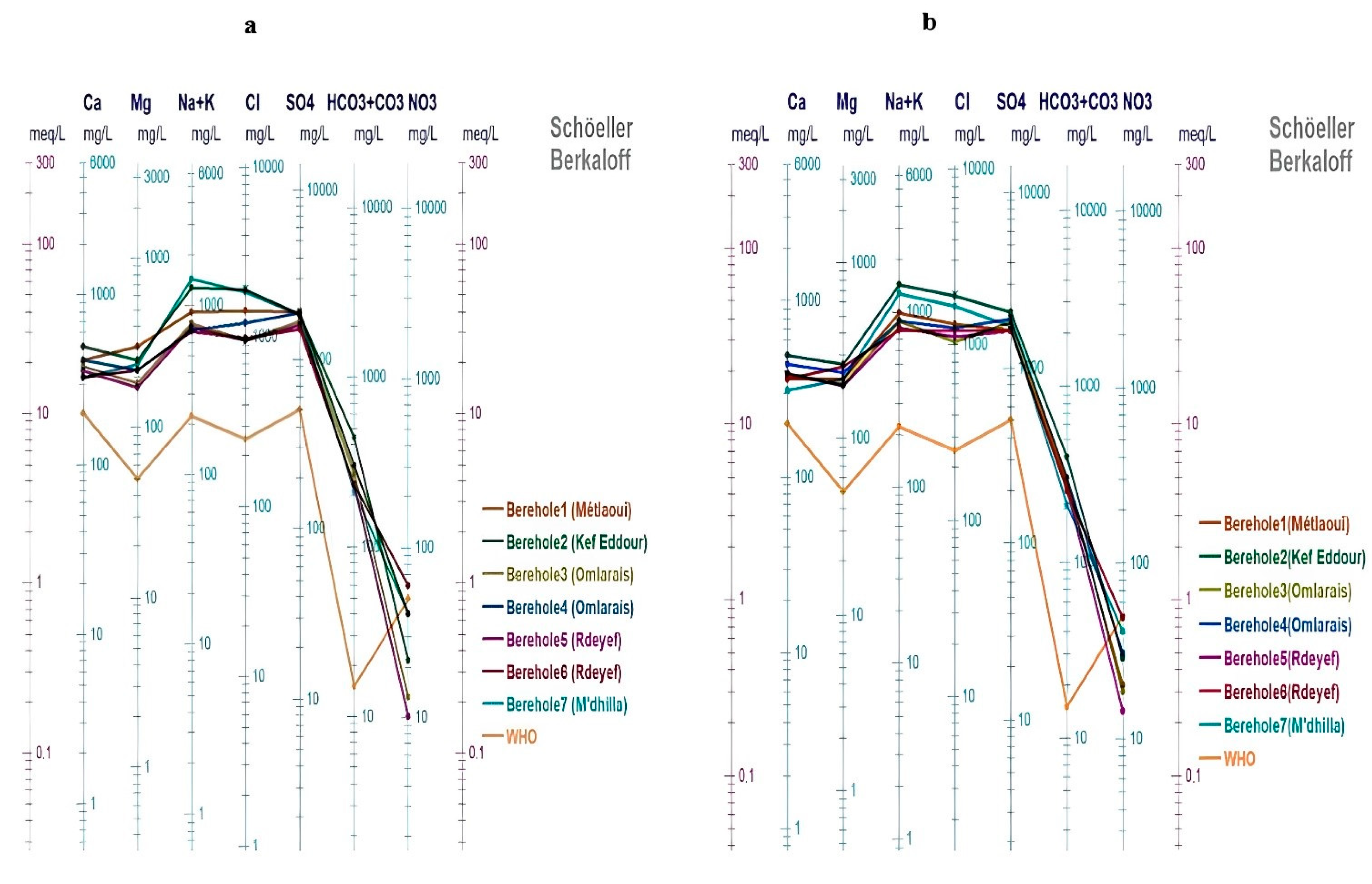 Hydrology 11 00142 g005 Hydrology 11 00142 g005