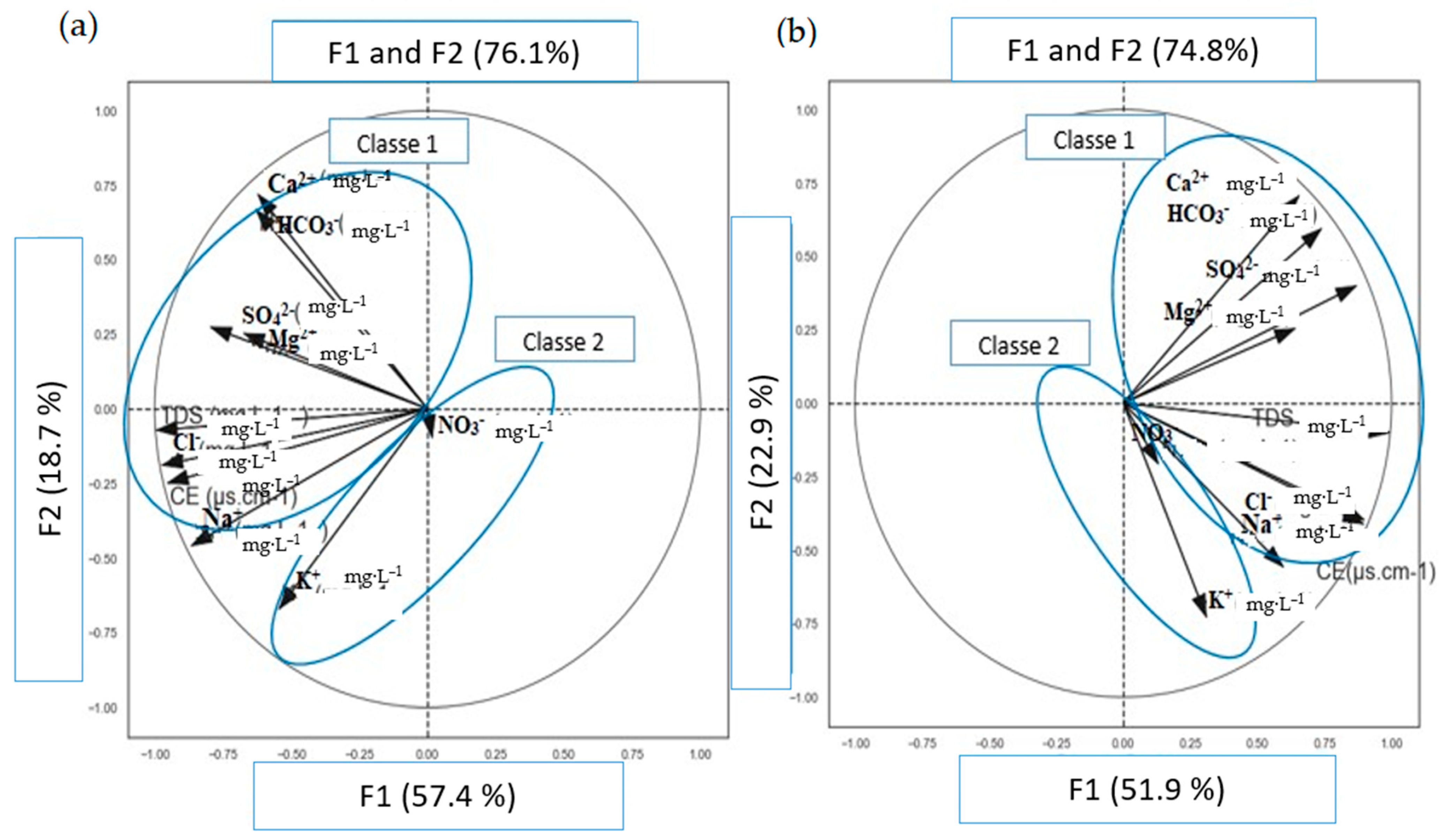 Hydrology 11 00142 g006 Hydrology 11 00142 g006