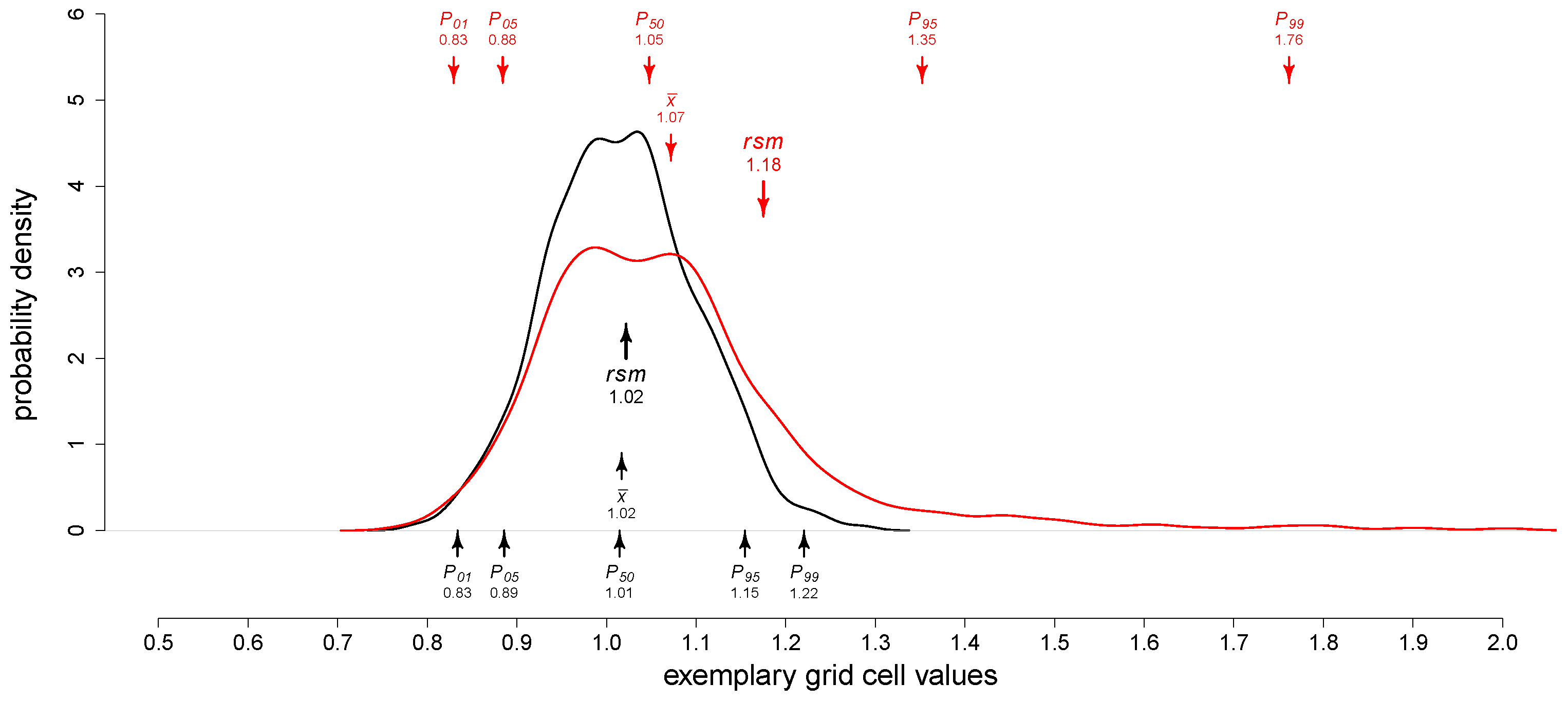 Hydrology 11 00143 g001
