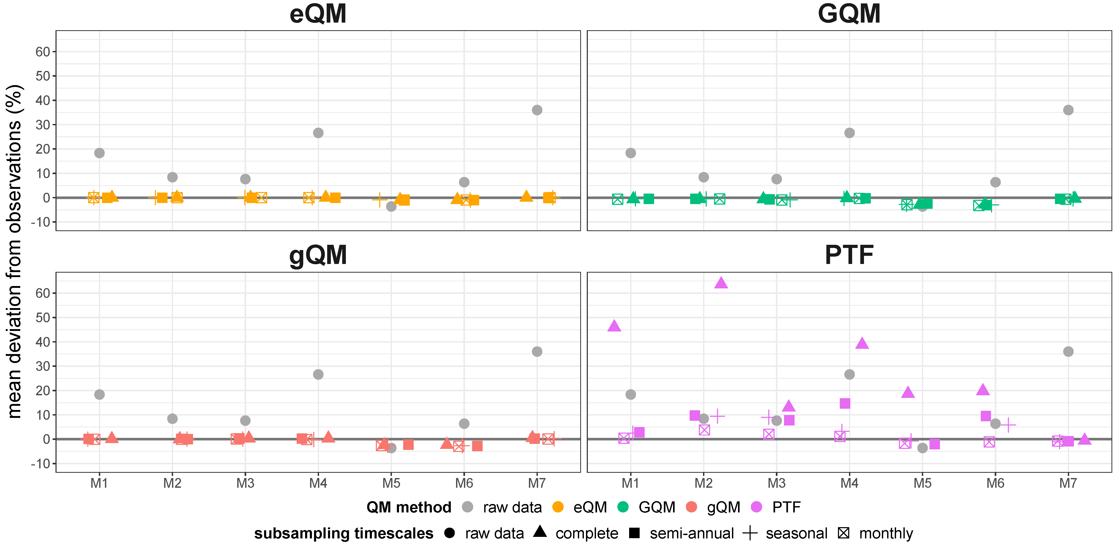 Hydrology 11 00143 g002