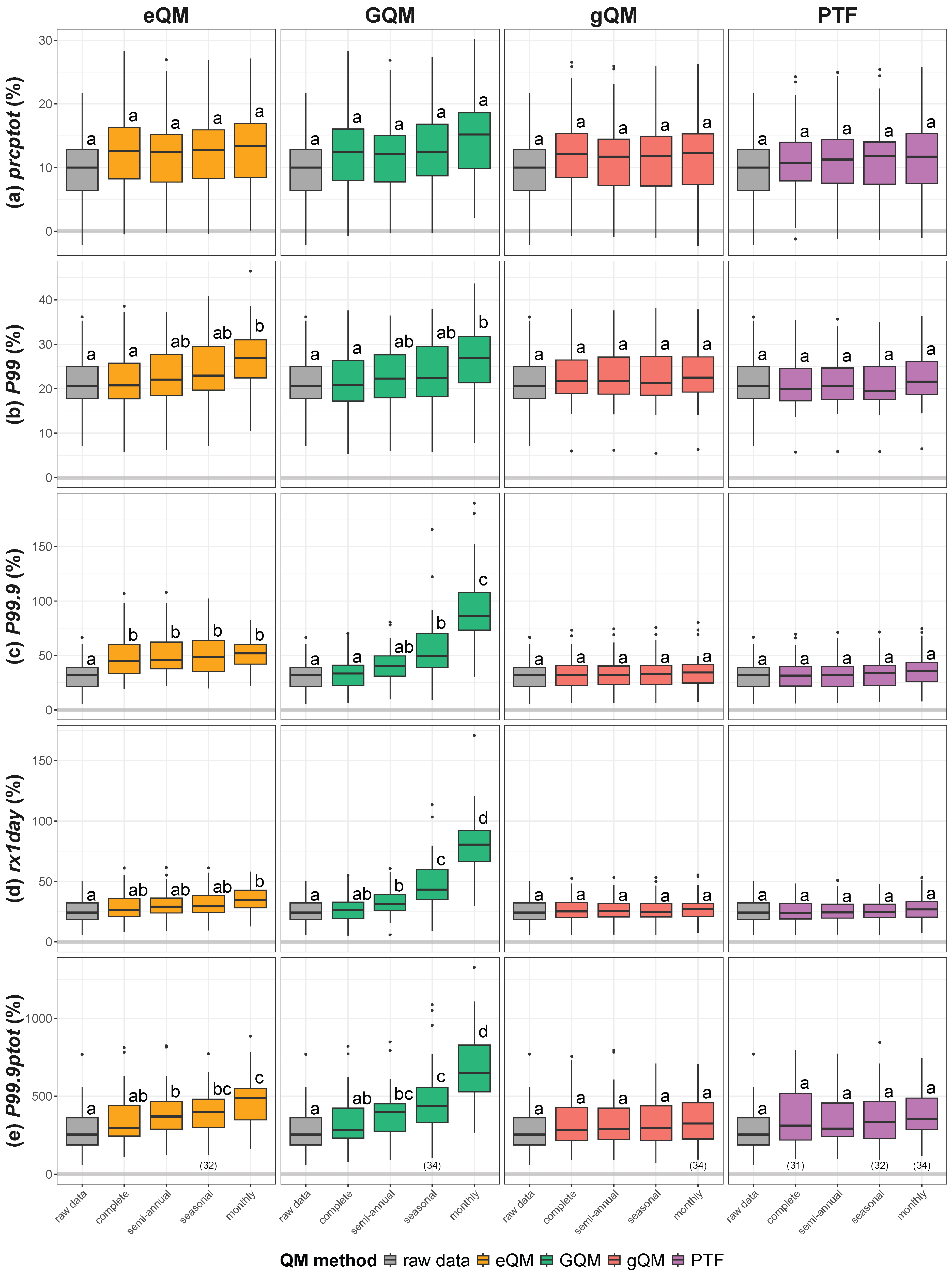 Hydrology 11 00143 g004