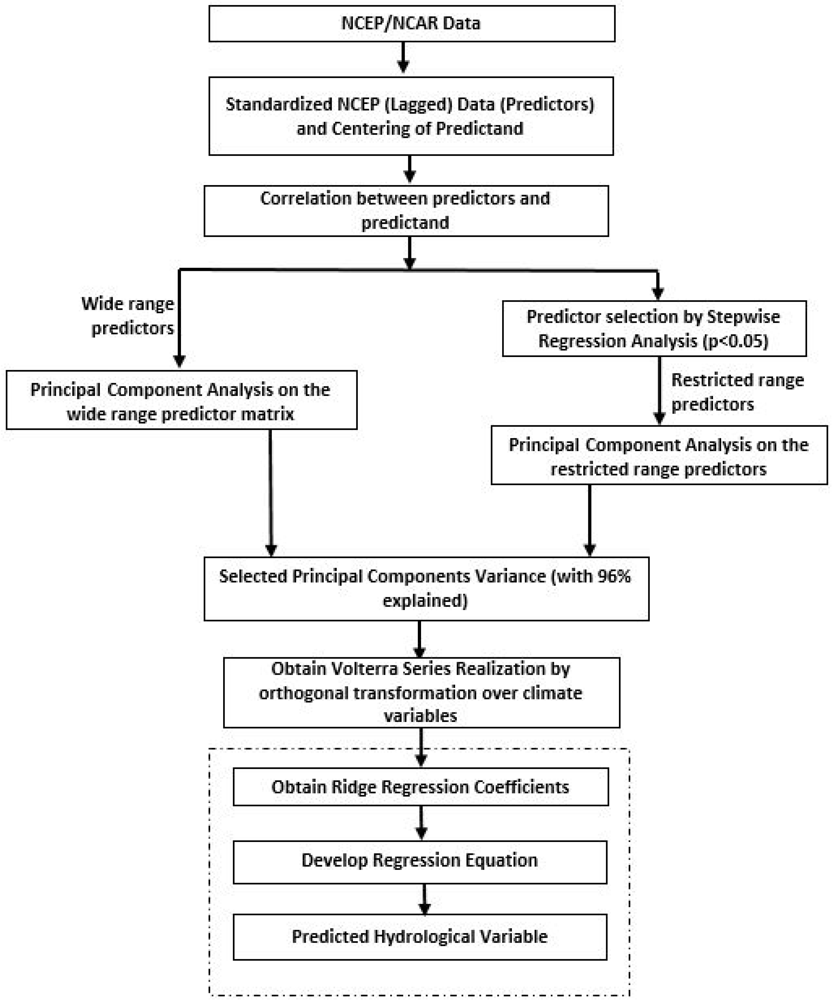 Hydrology 11 00144 g002 Hydrology 11 00144 g002