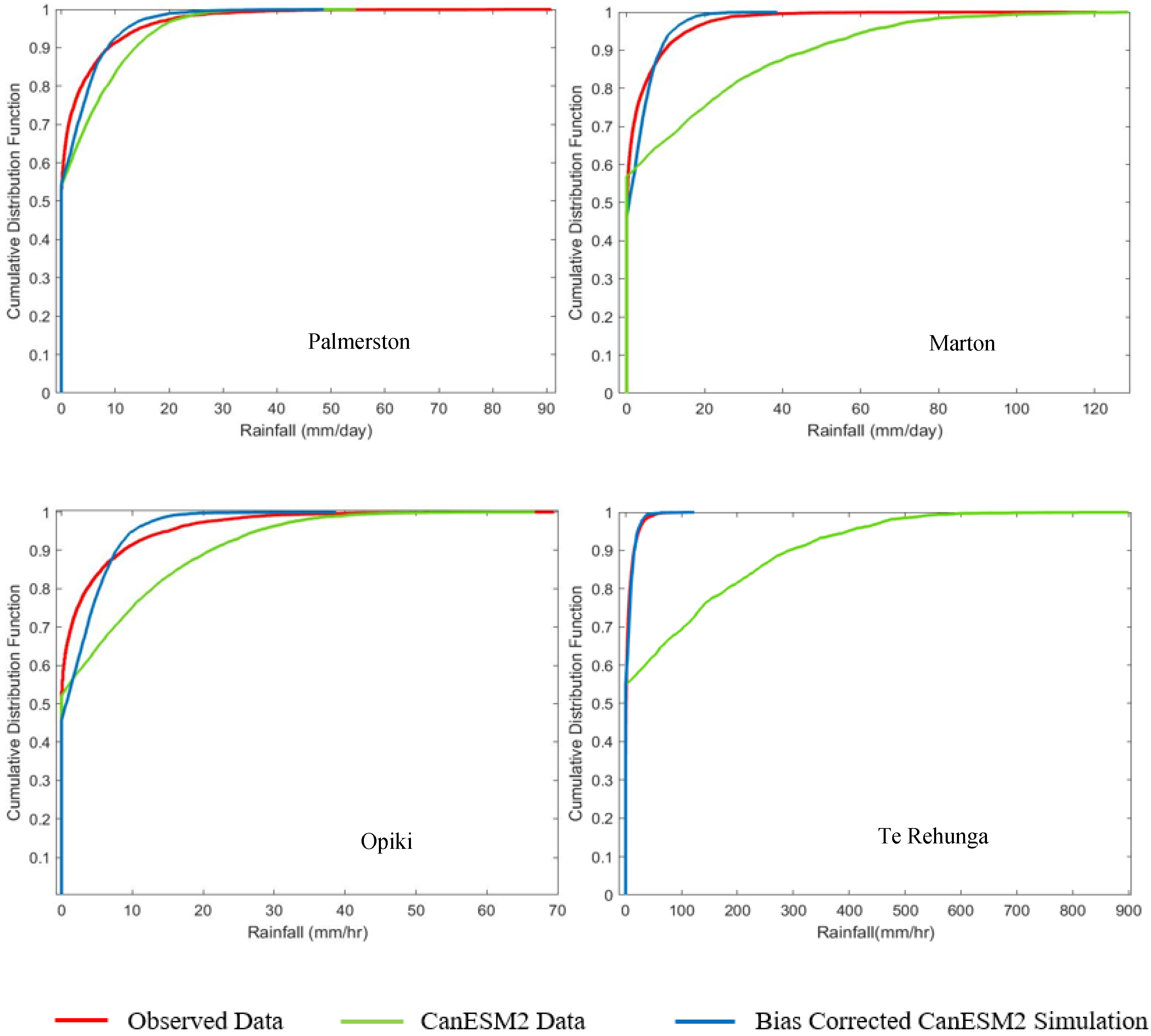 Hydrology 11 00144 g004 Hydrology 11 00144 g004