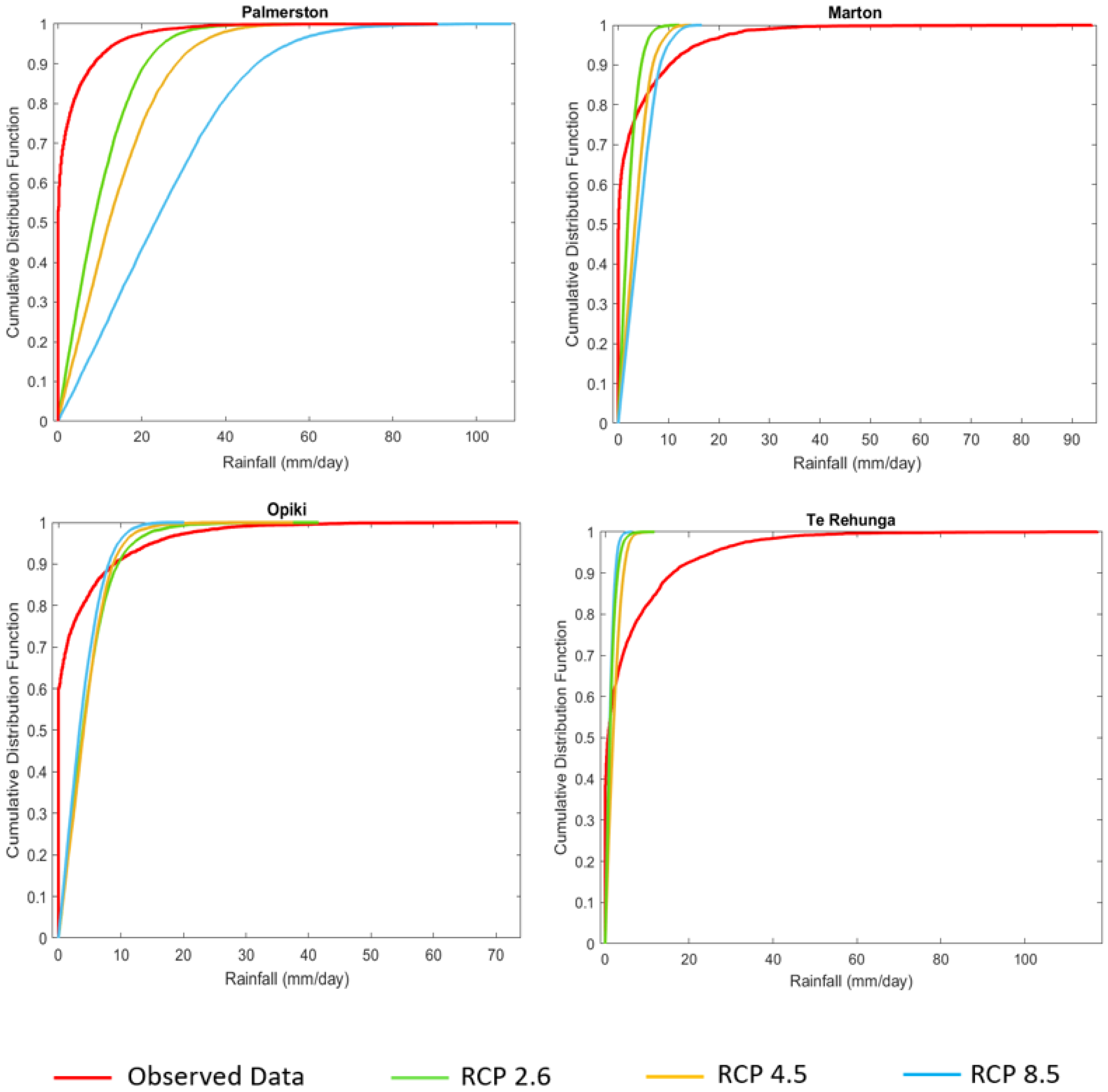 Hydrology 11 00144 g006 Hydrology 11 00144 g006