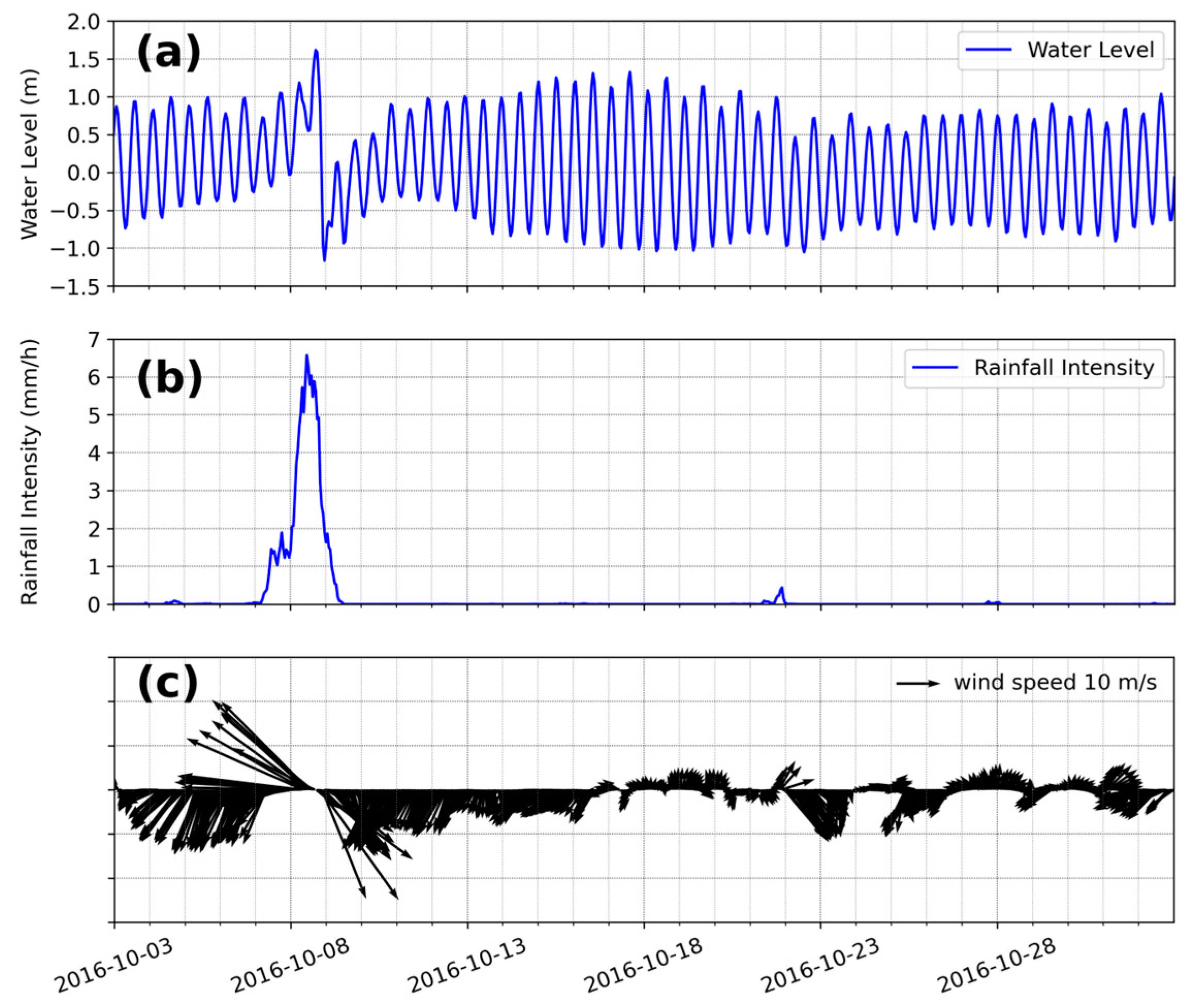 Hydrology 11 00145 g003