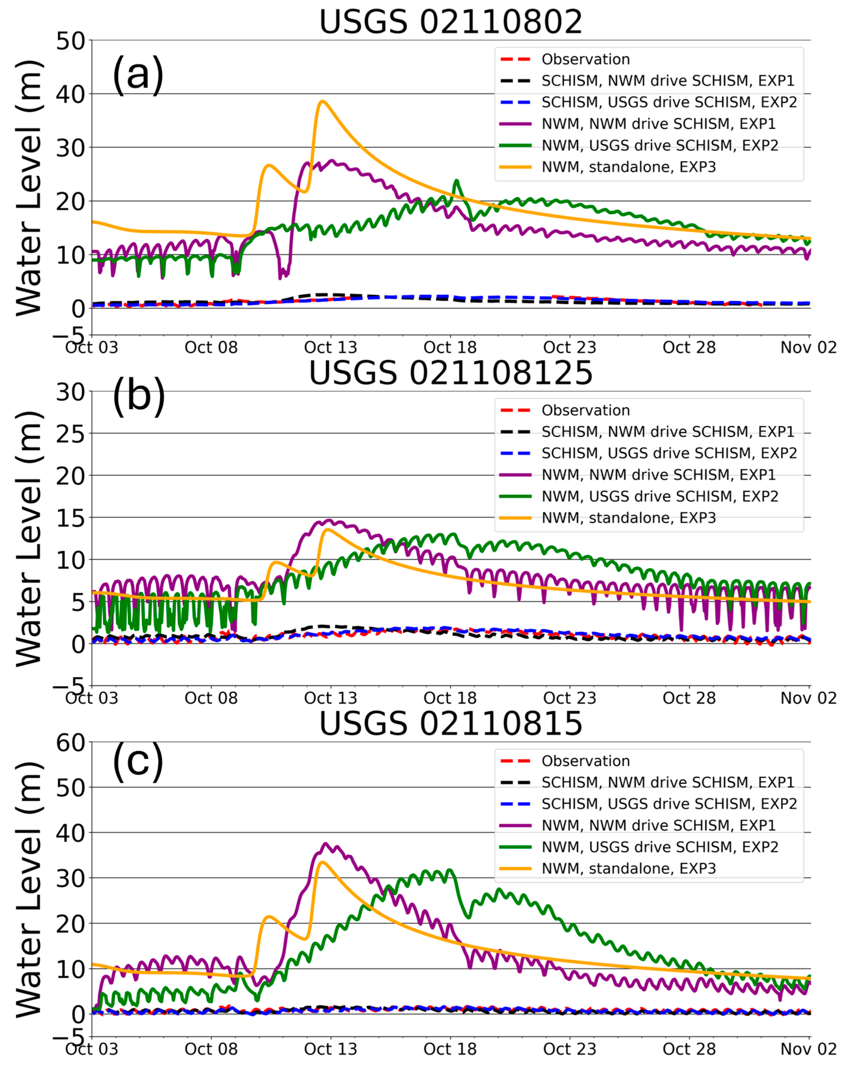 Hydrology 11 00145 g007
