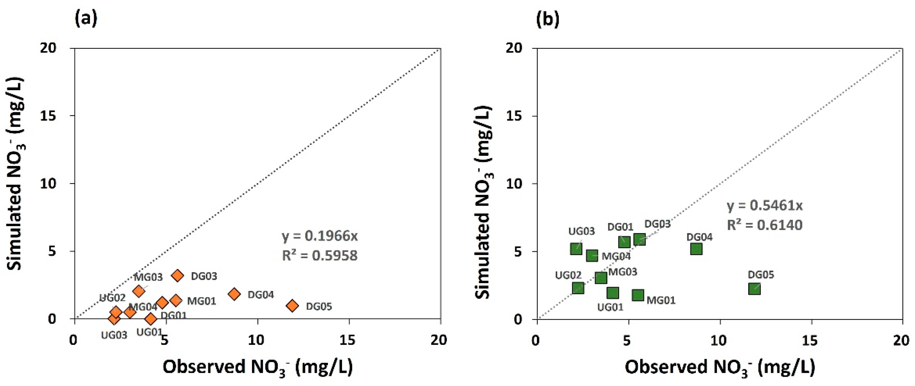 Hydrology 11 00146 g007