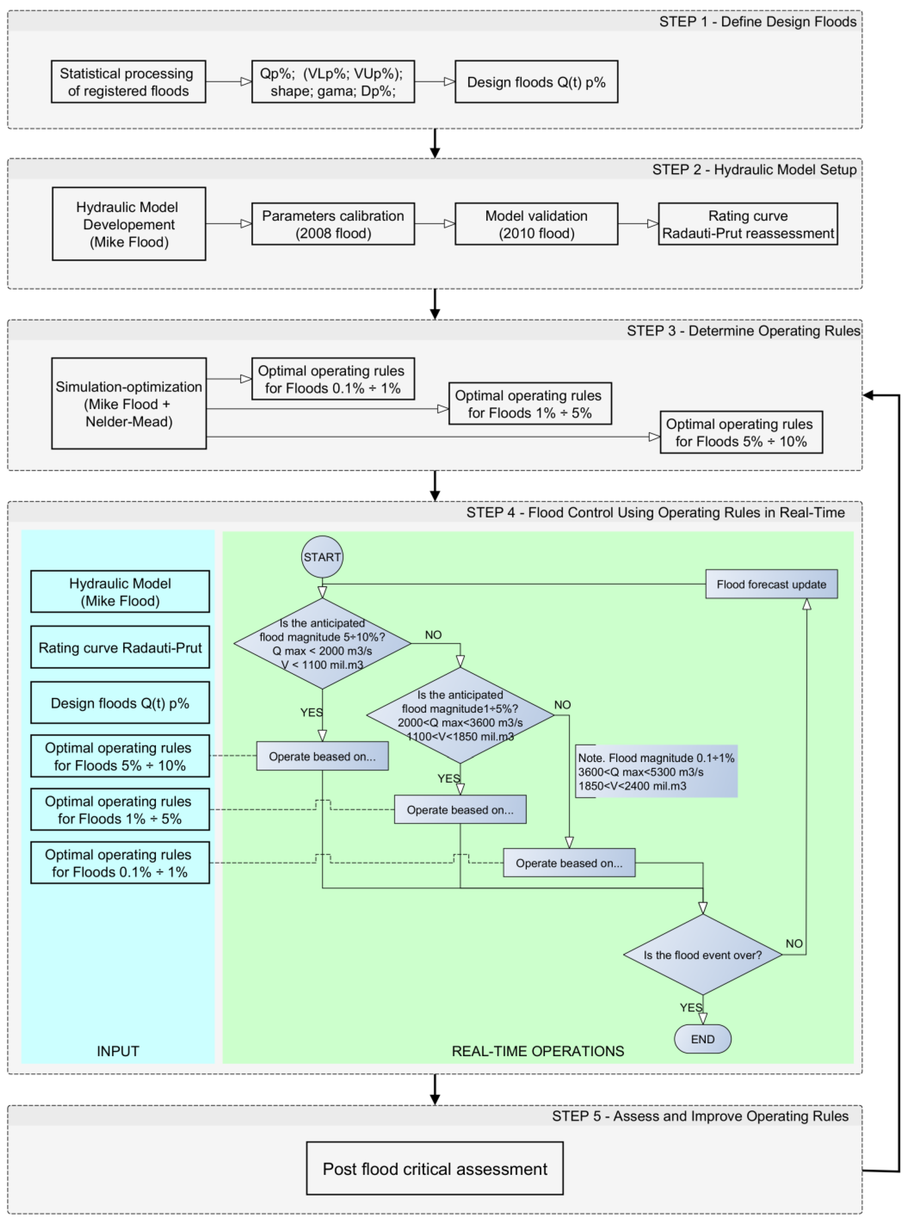 Hydrology 11 00147 g005
