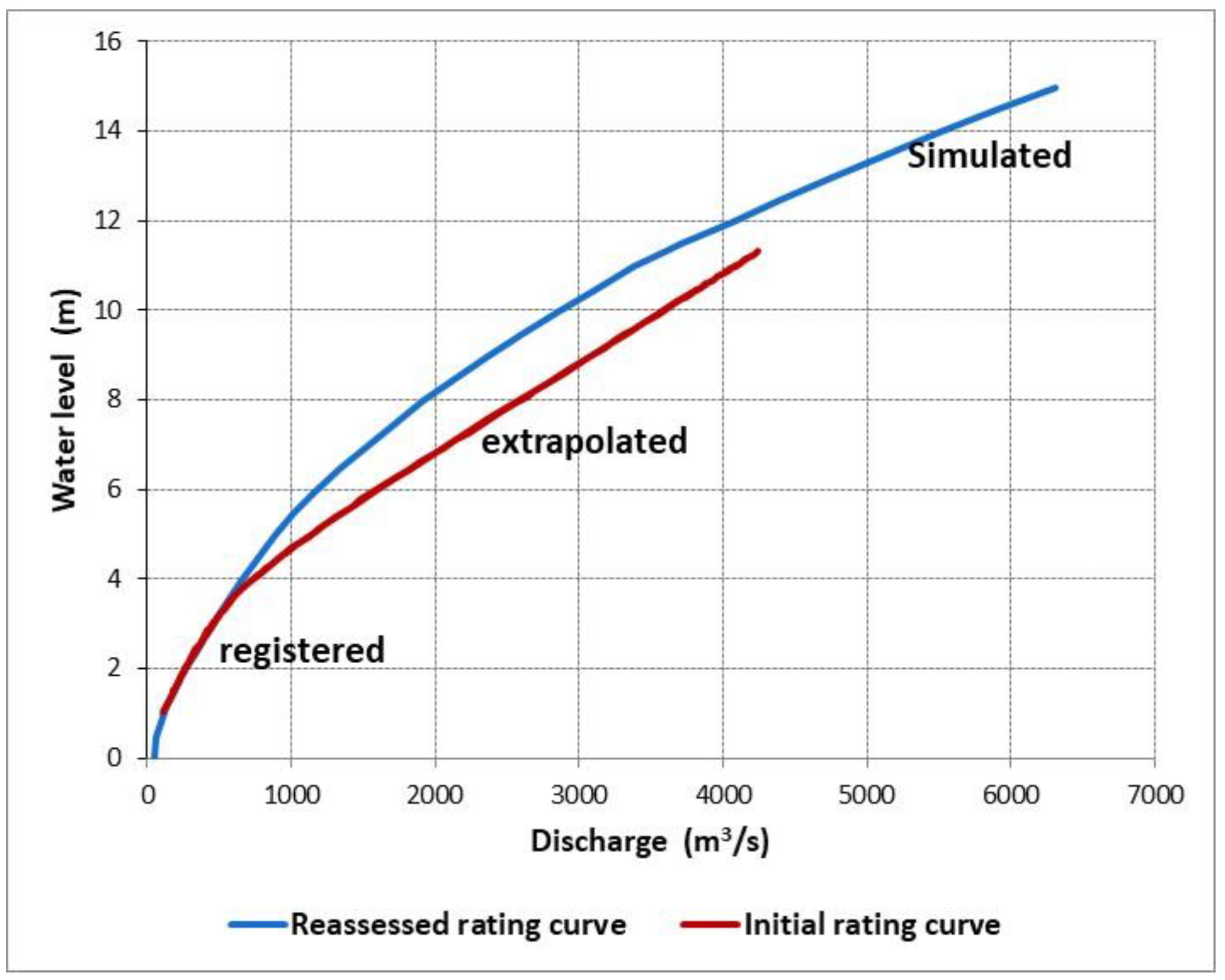 Hydrology 11 00147 g006